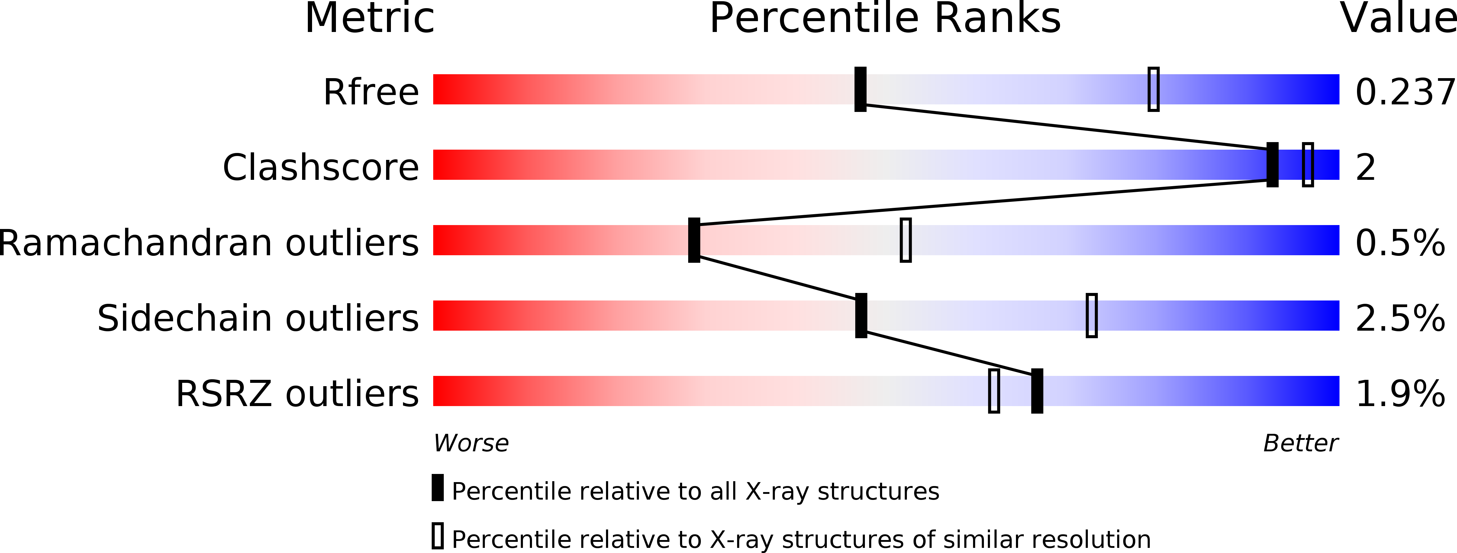 4UHW validation report