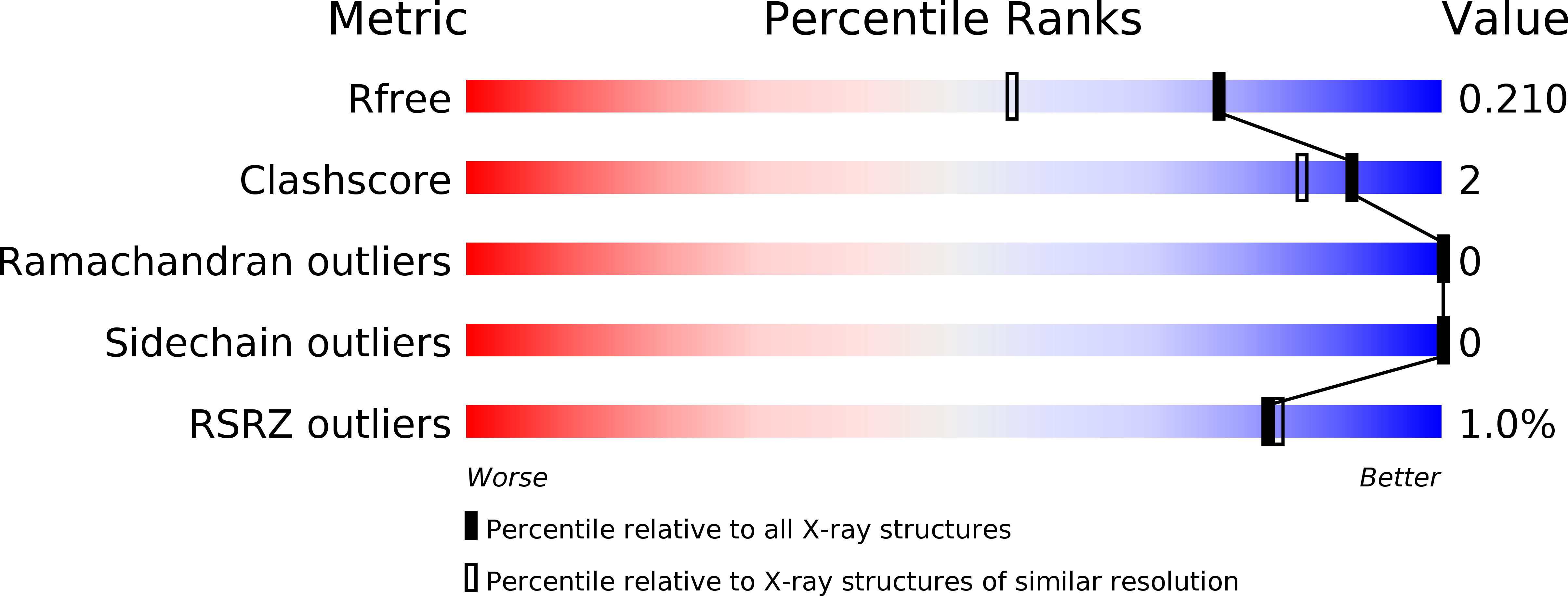 4UIU validation report