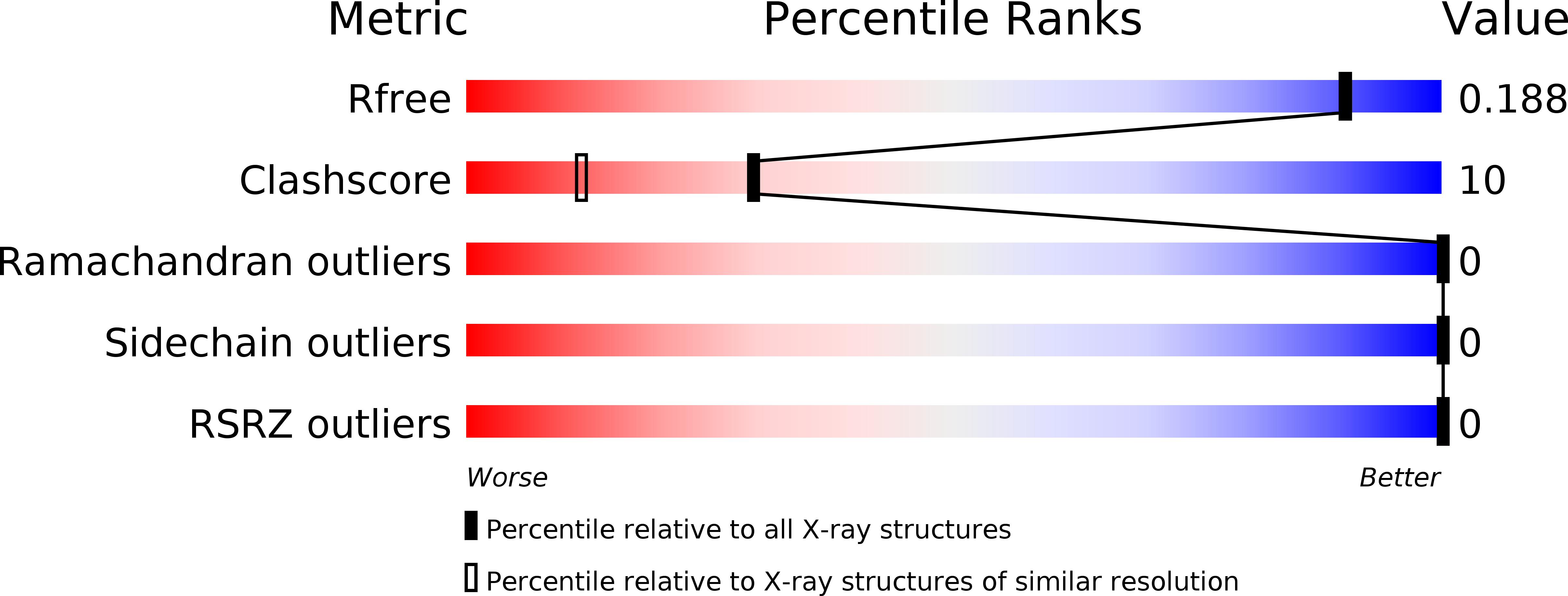 4UIW validation report