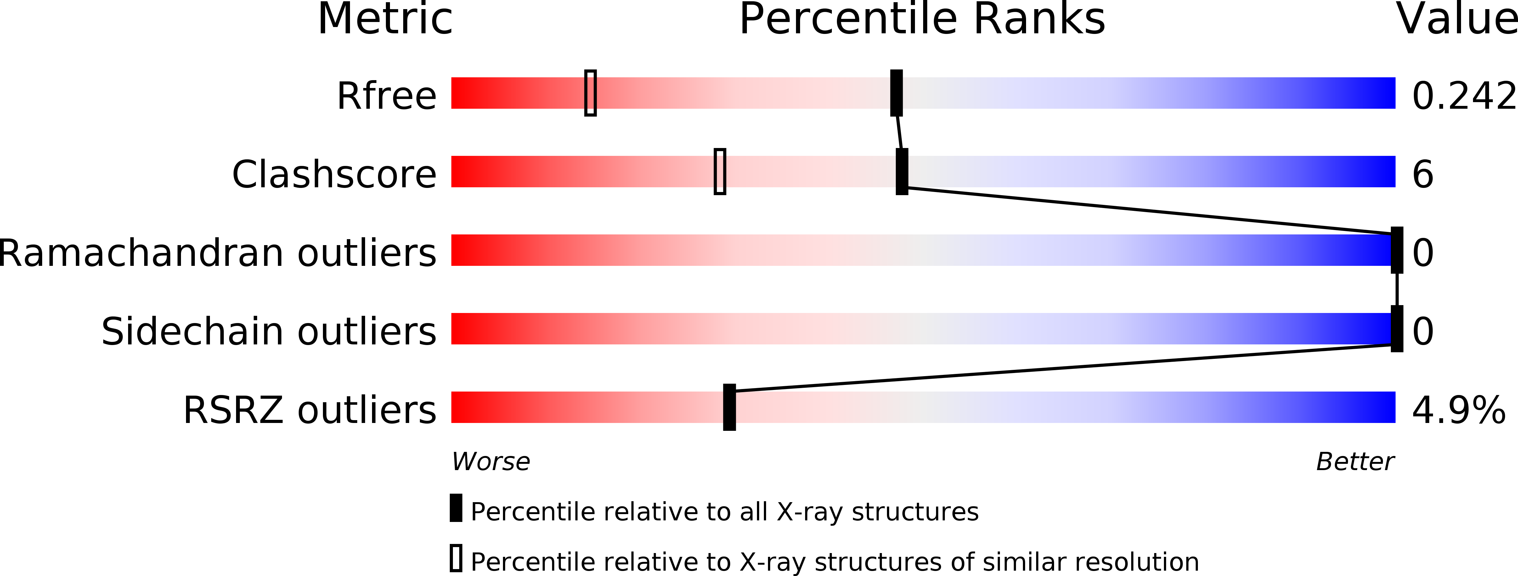 4UIX validation report