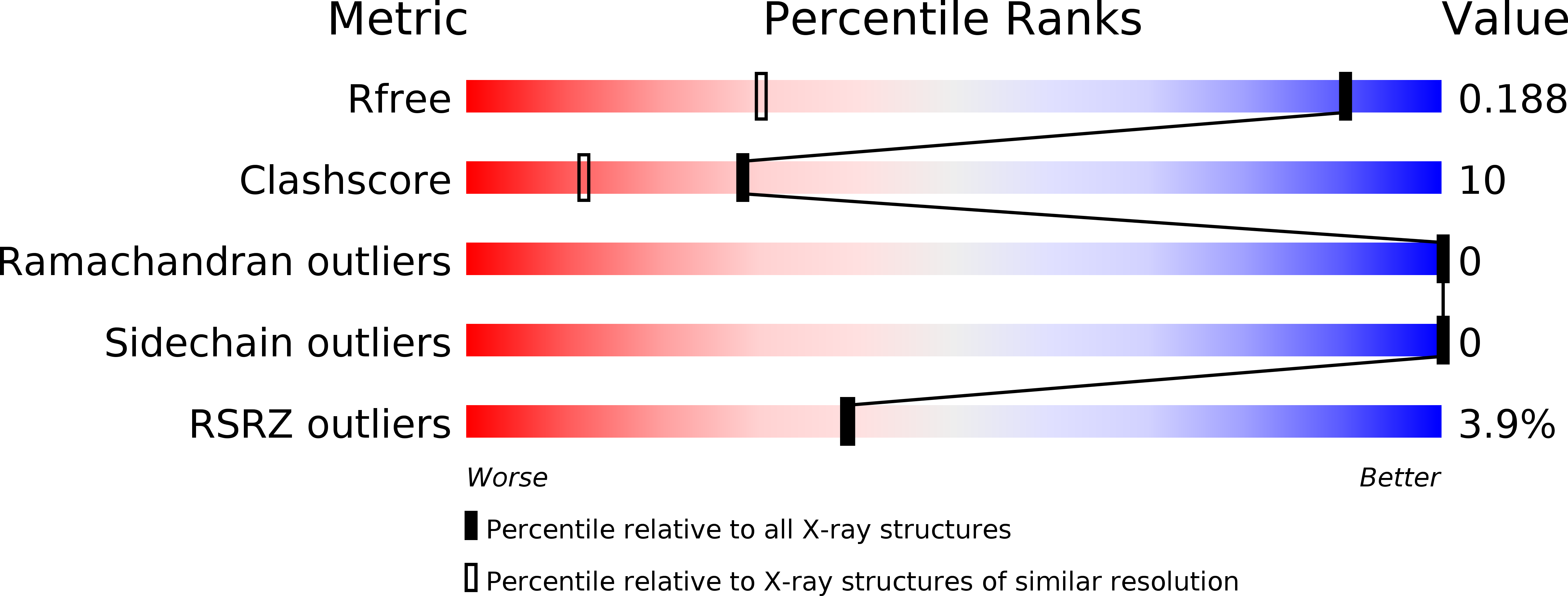 4UIZ validation report