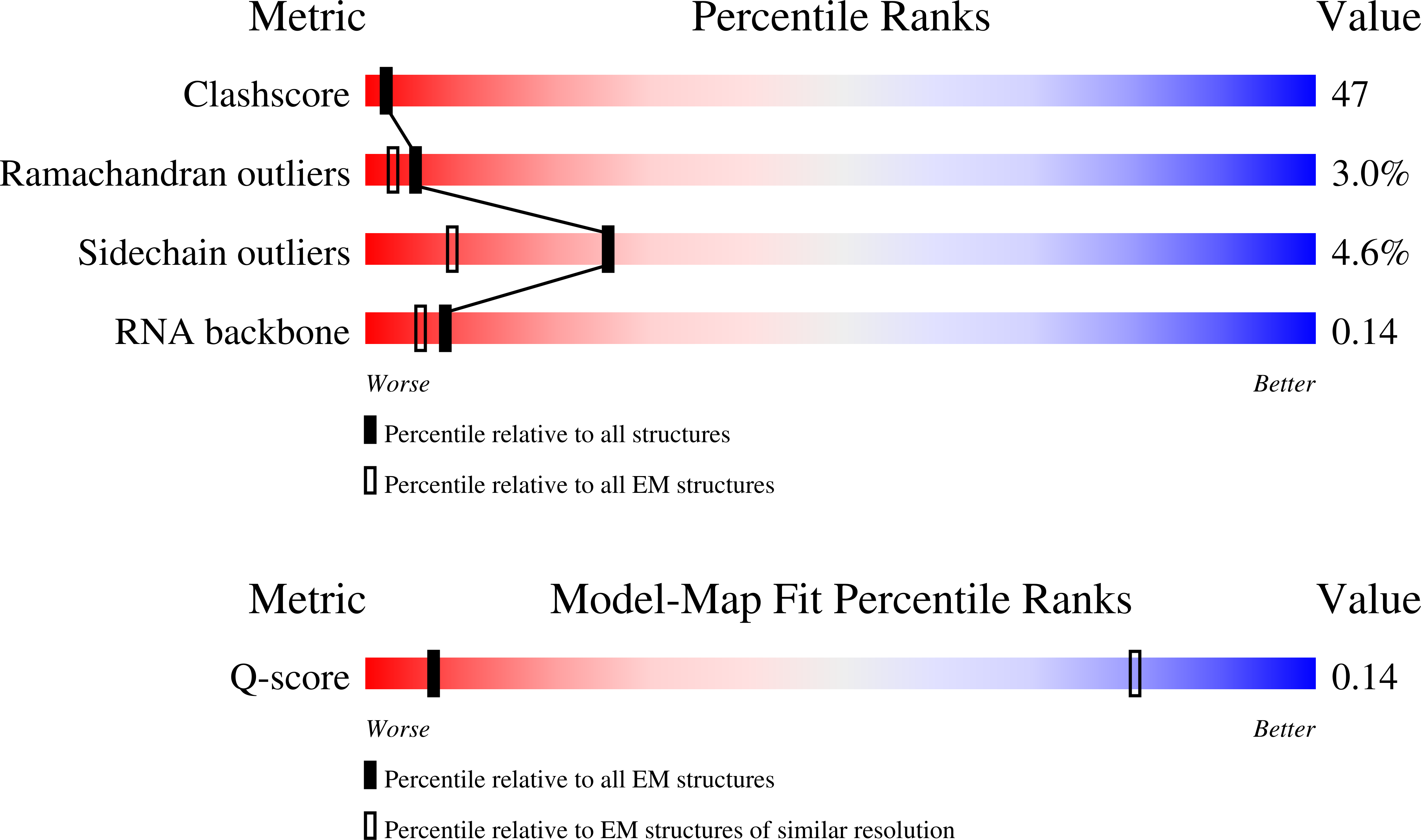 4UJC validation report missing