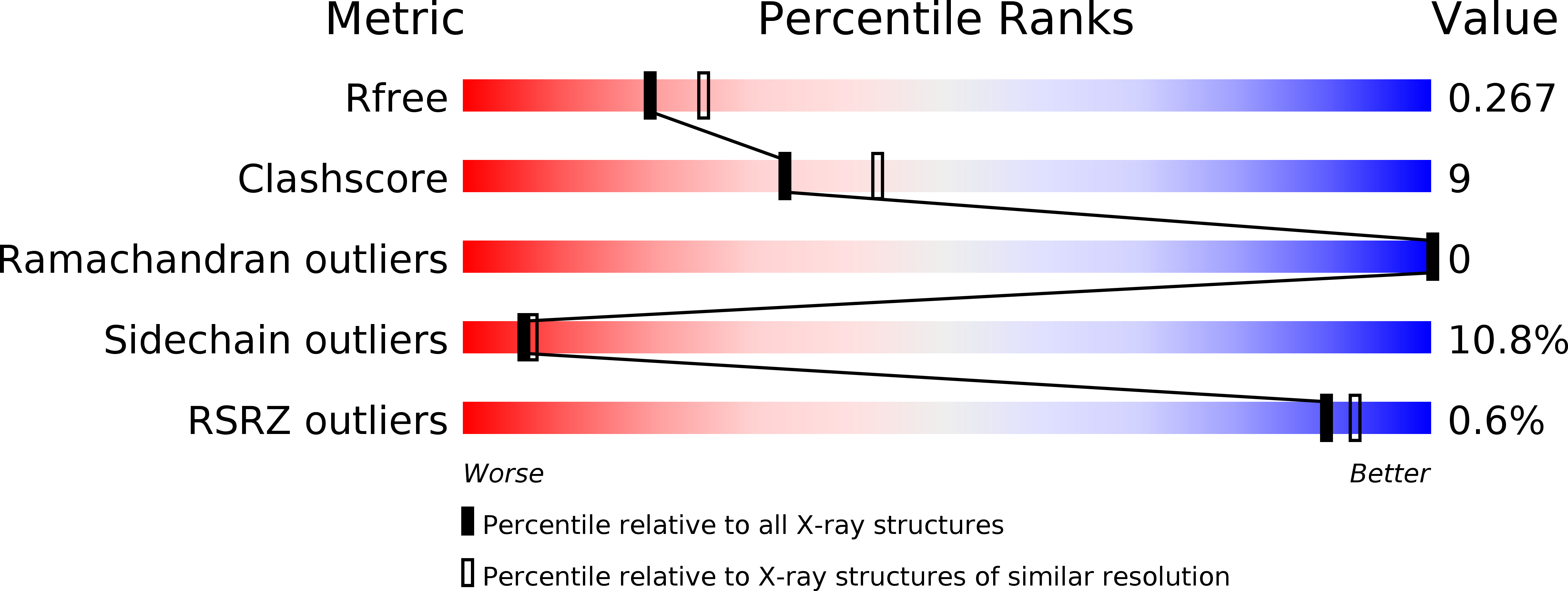 4UMD validation report