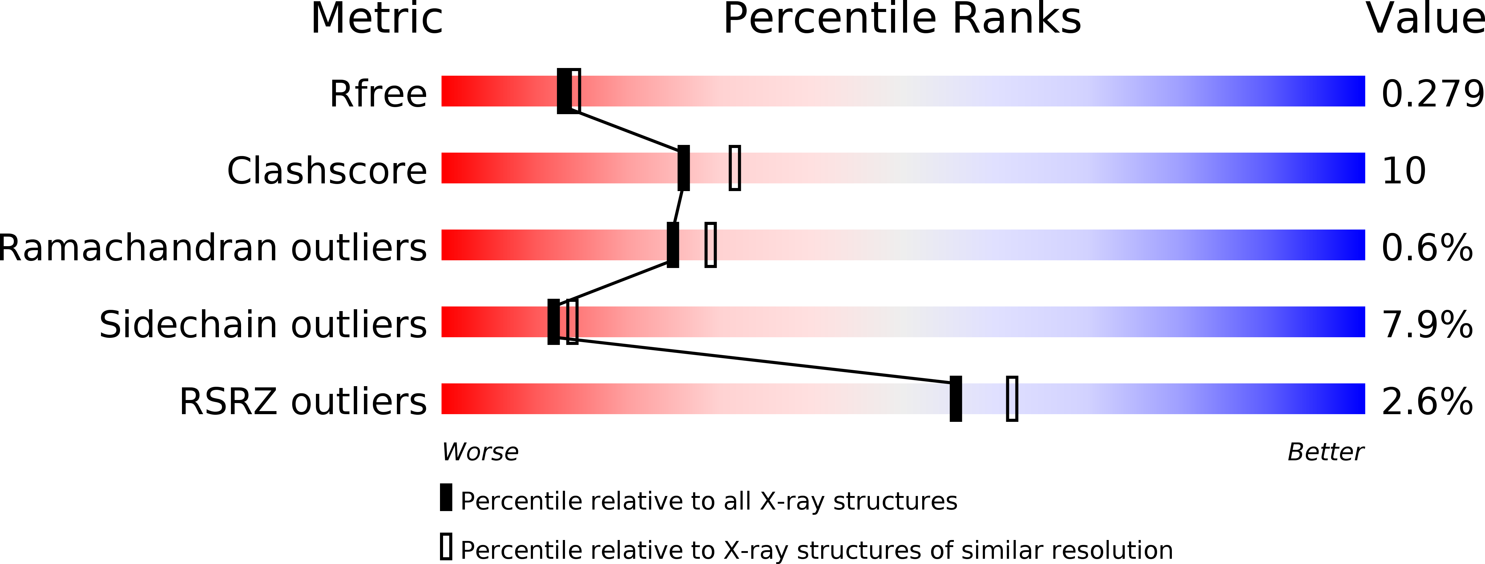4UMF validation report