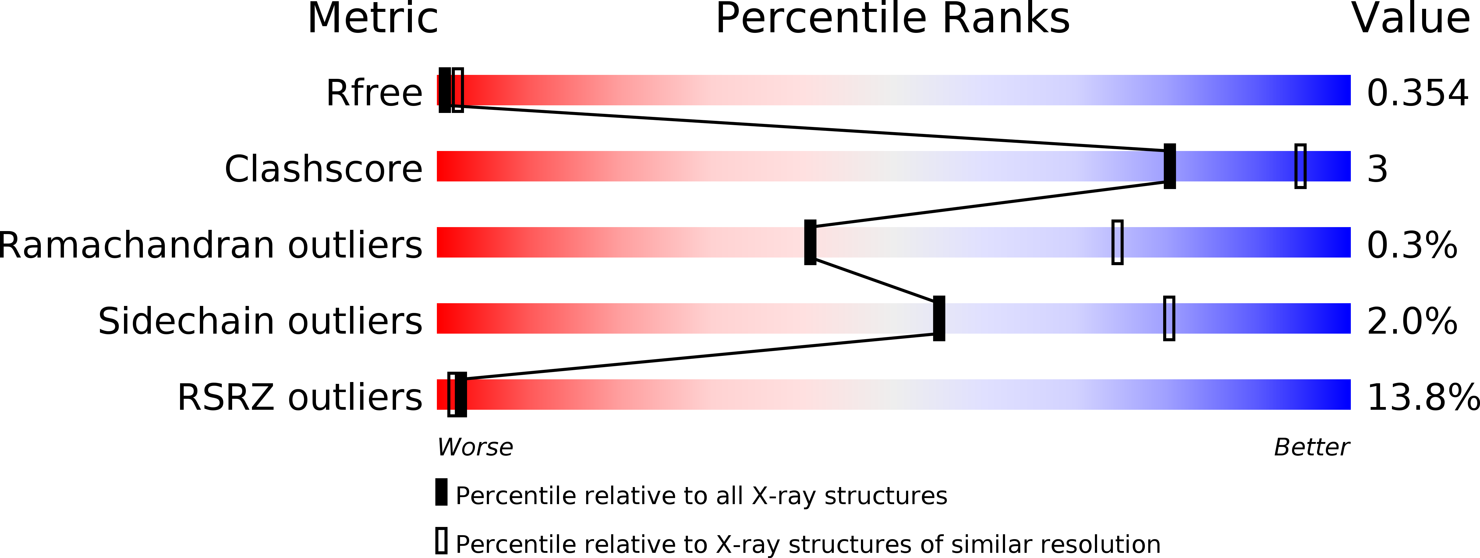4UNX validation report