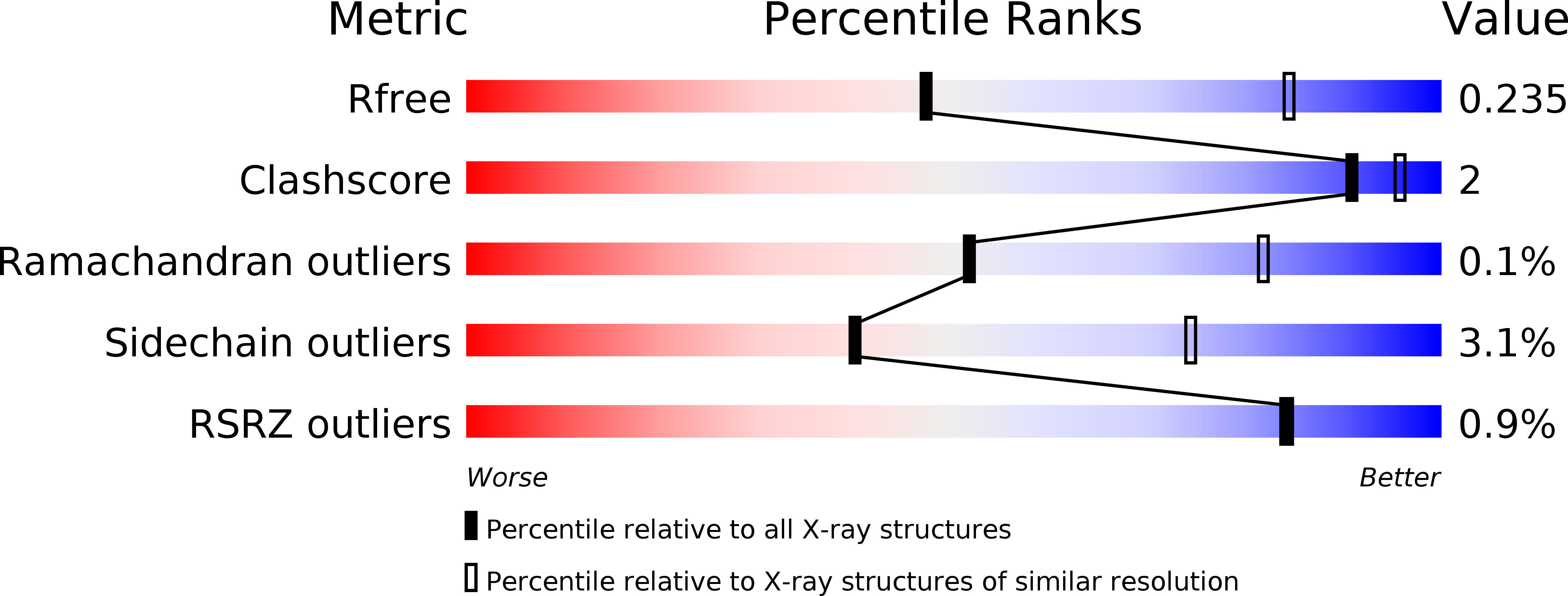 4UNY validation report