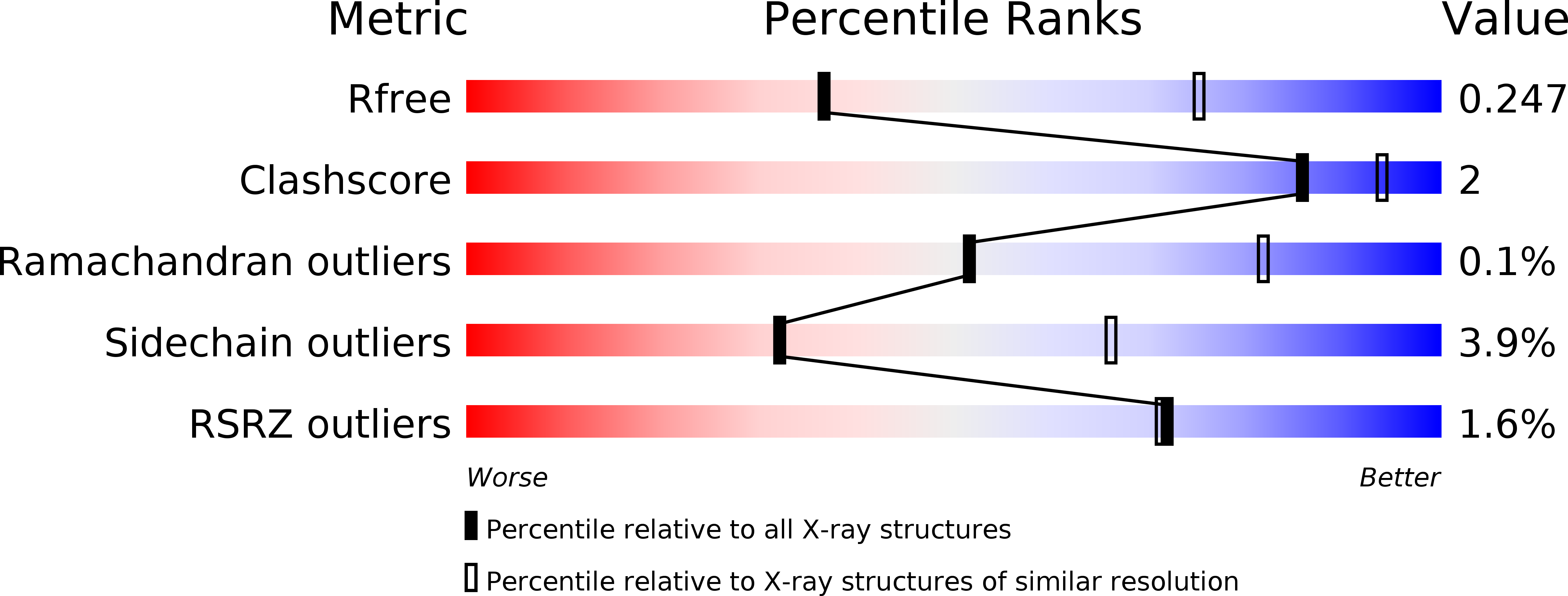 4UNZ validation report