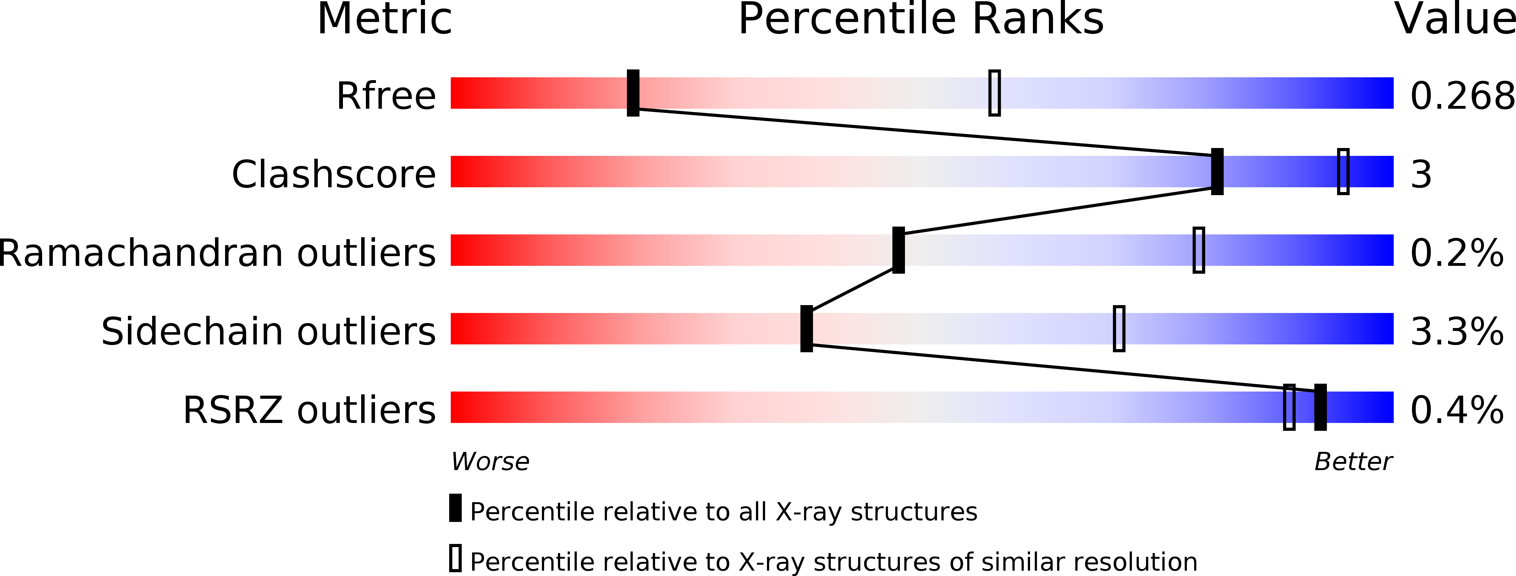 4UO9 validation report