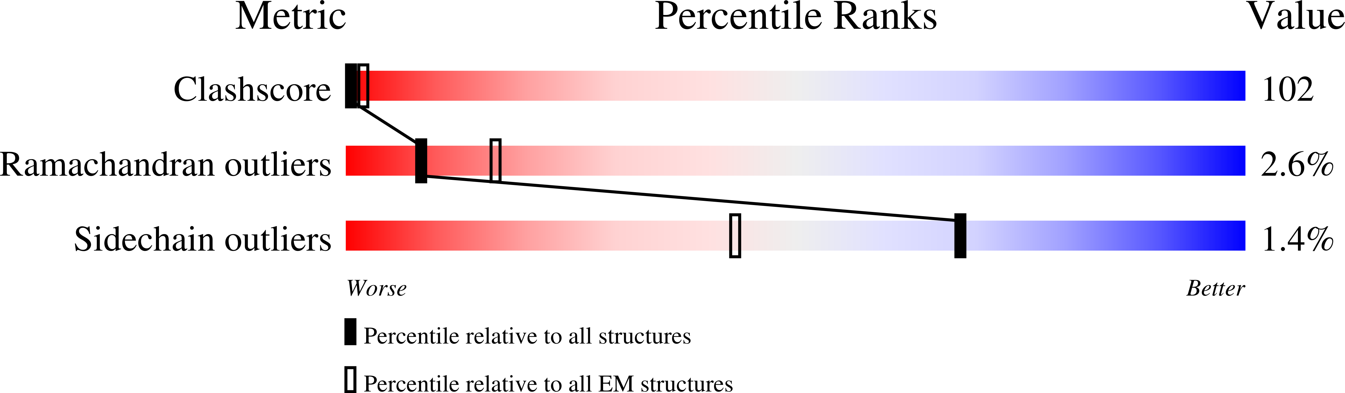 4UOM validation report