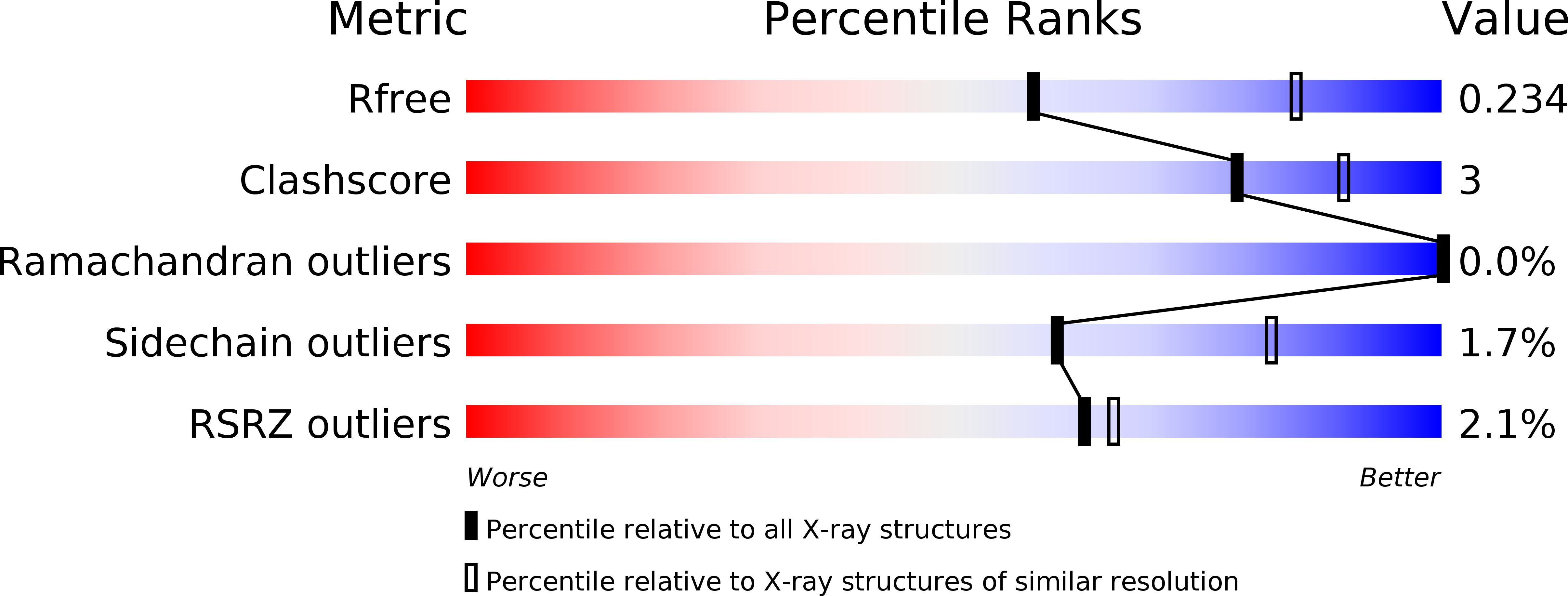 4UPH validation report