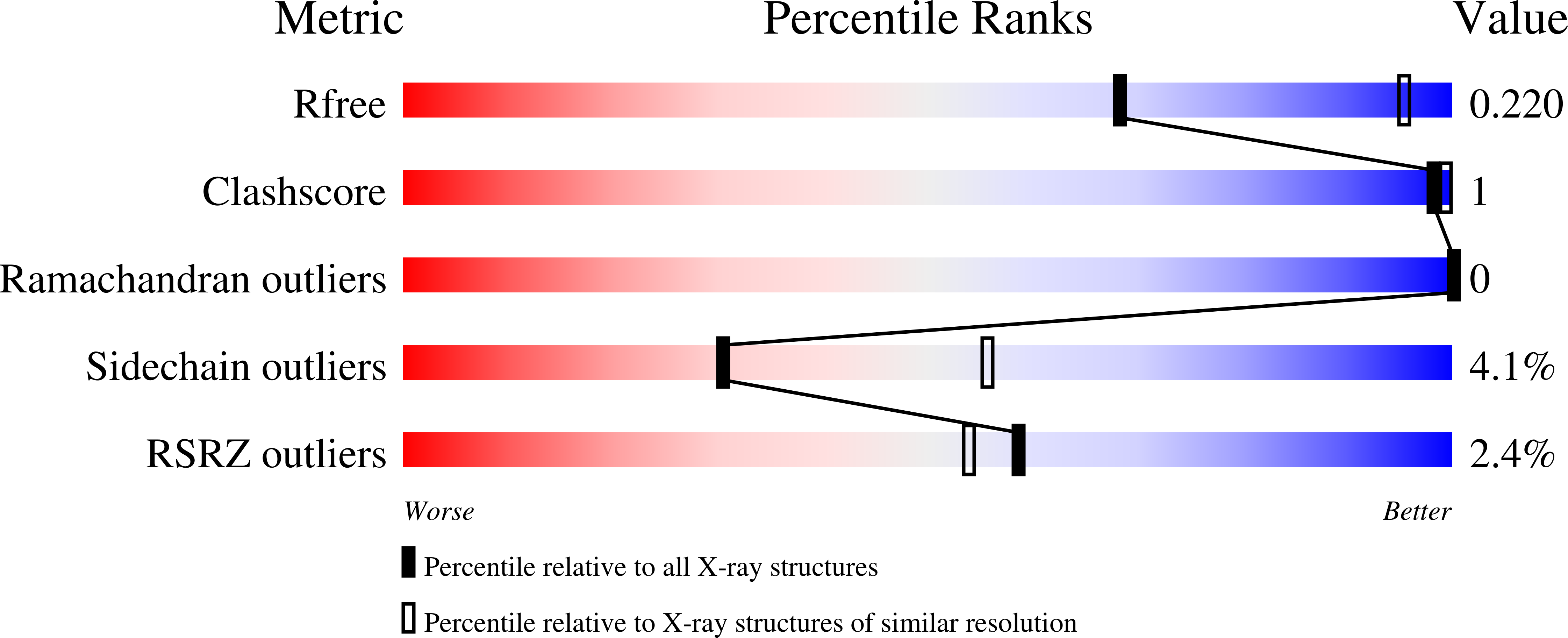 4URU validation report