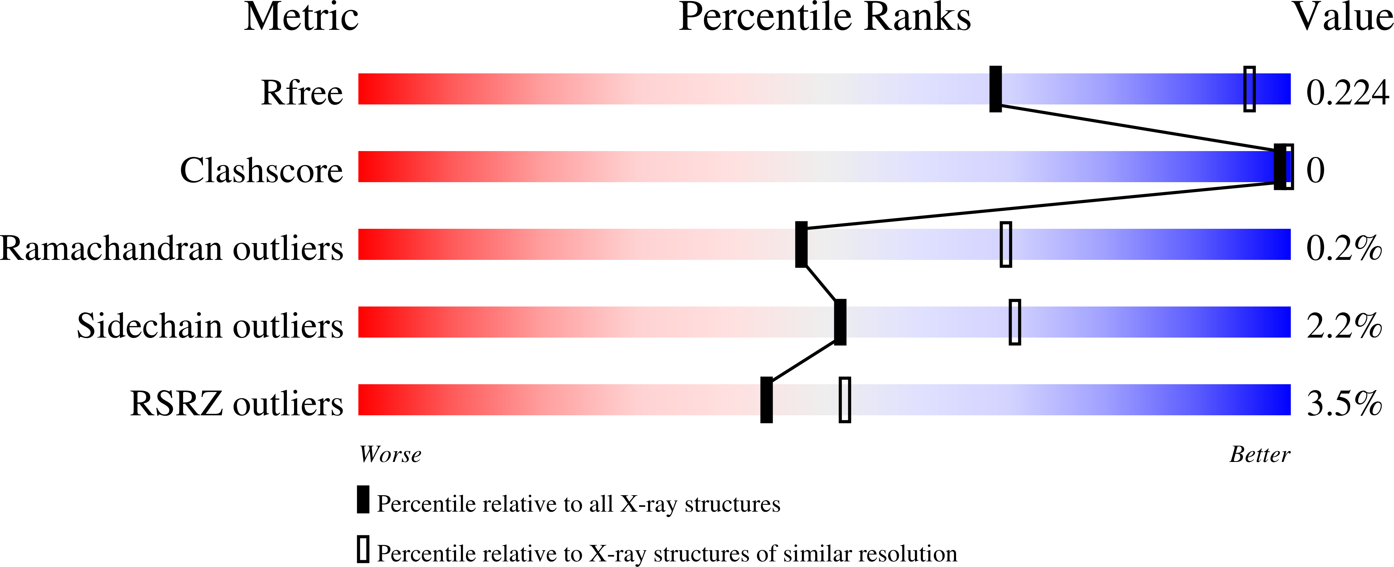 4URW validation report