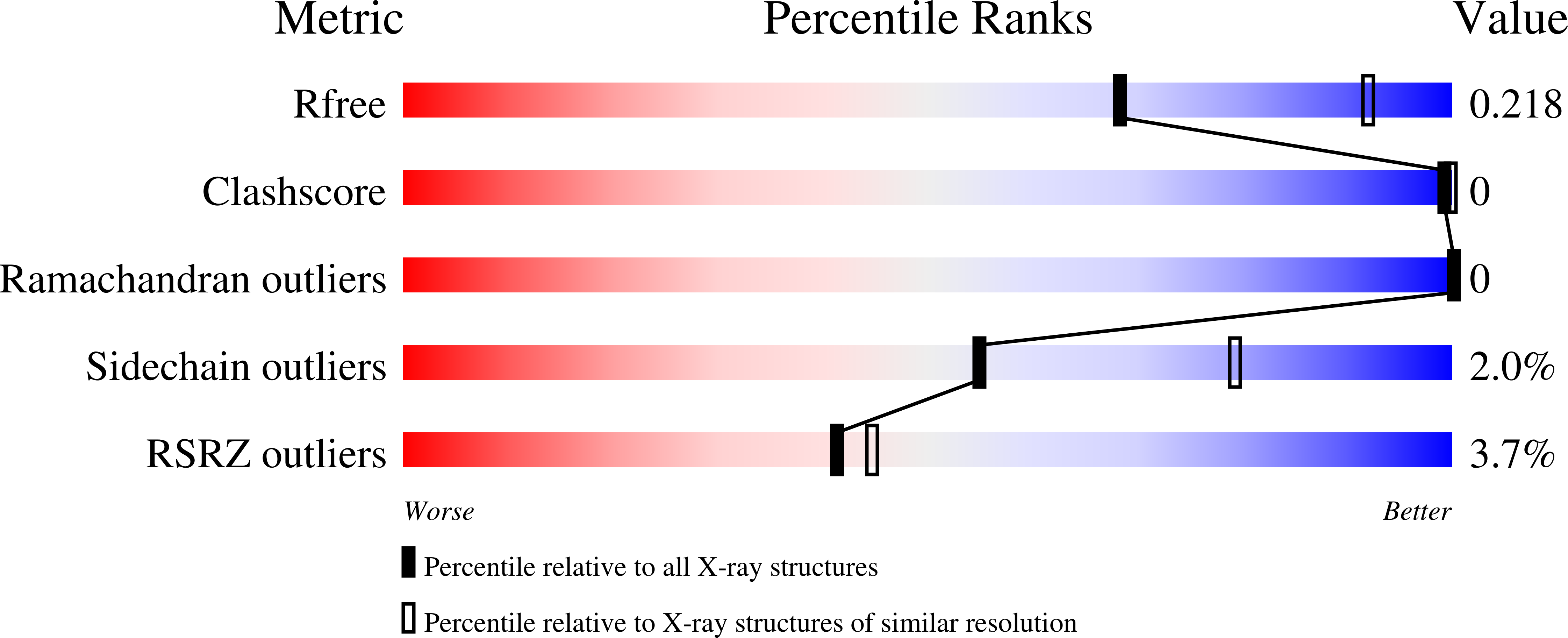 4URX validation report