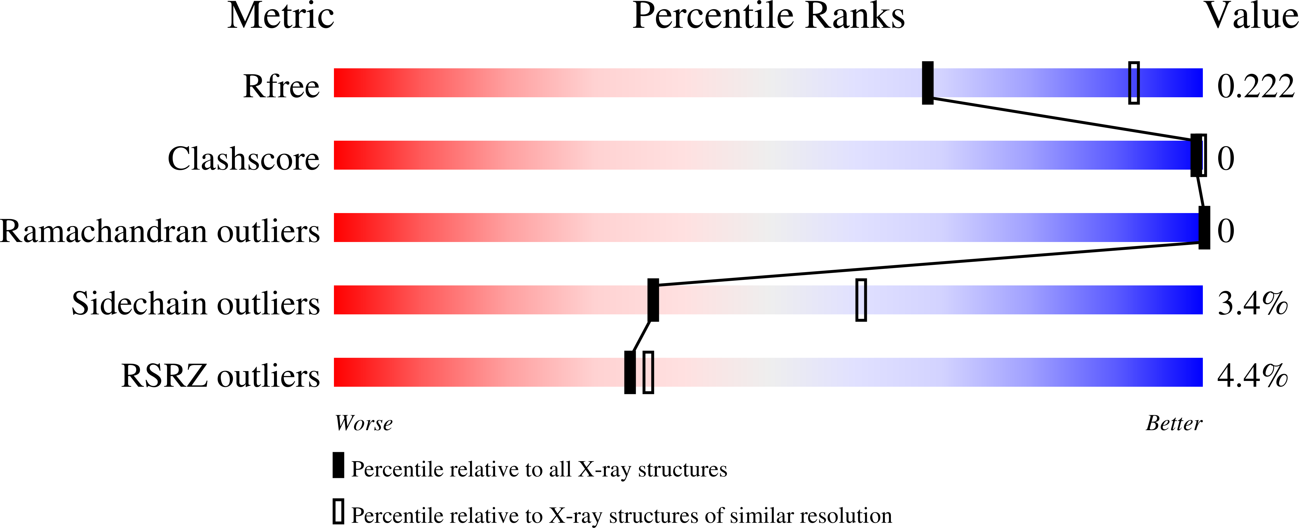 4URY validation report