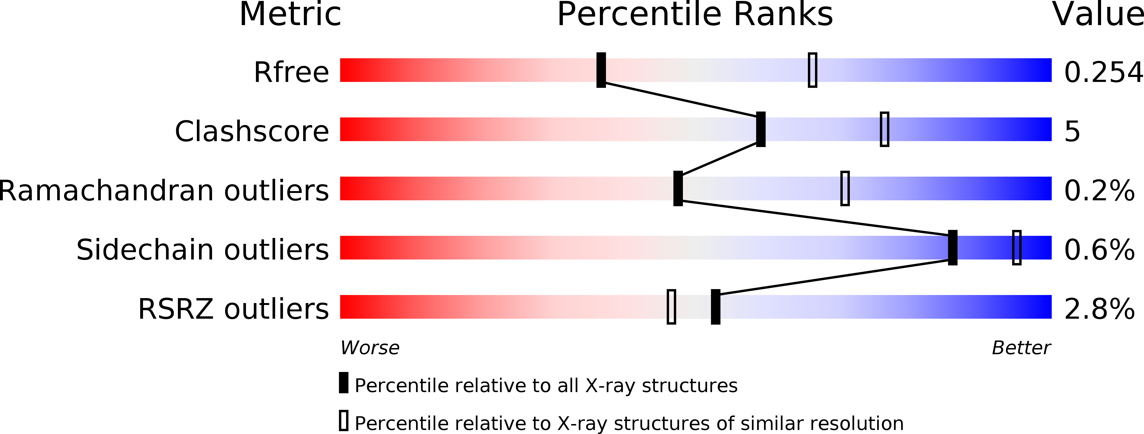 4US4 validation report