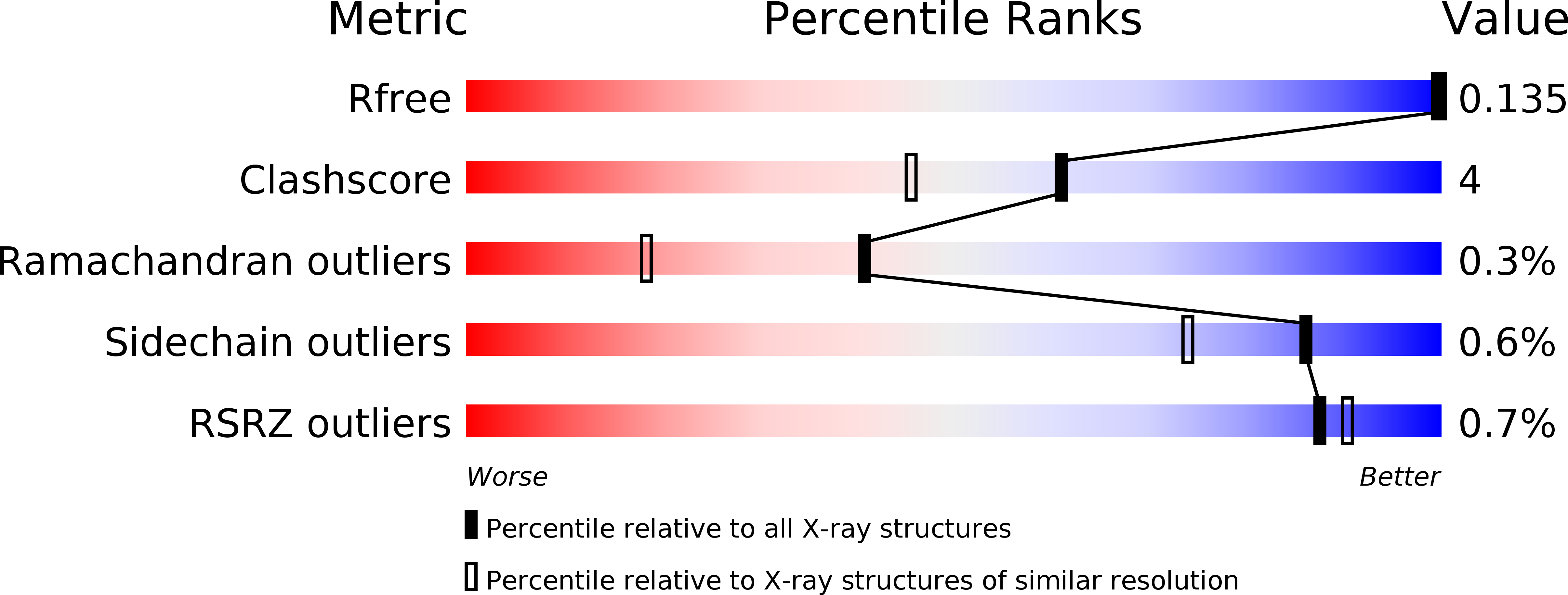 4US8 validation report