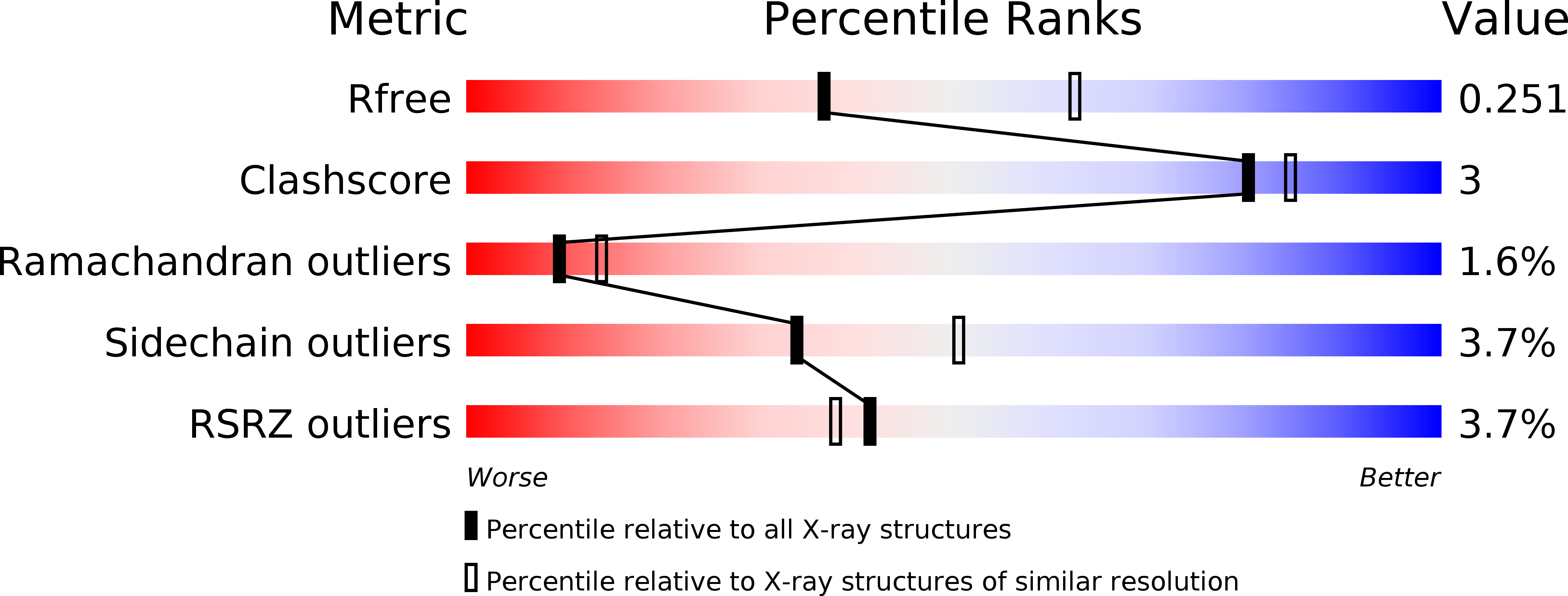 4USE validation report