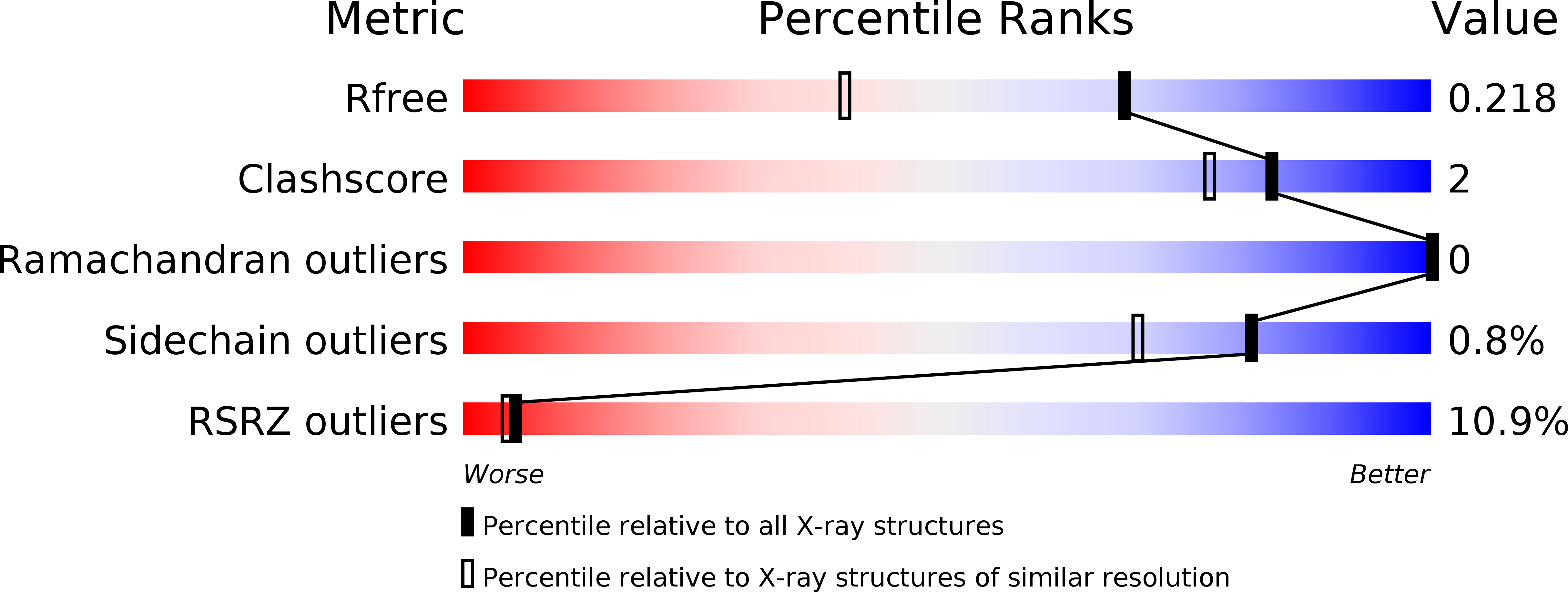 4USH validation report