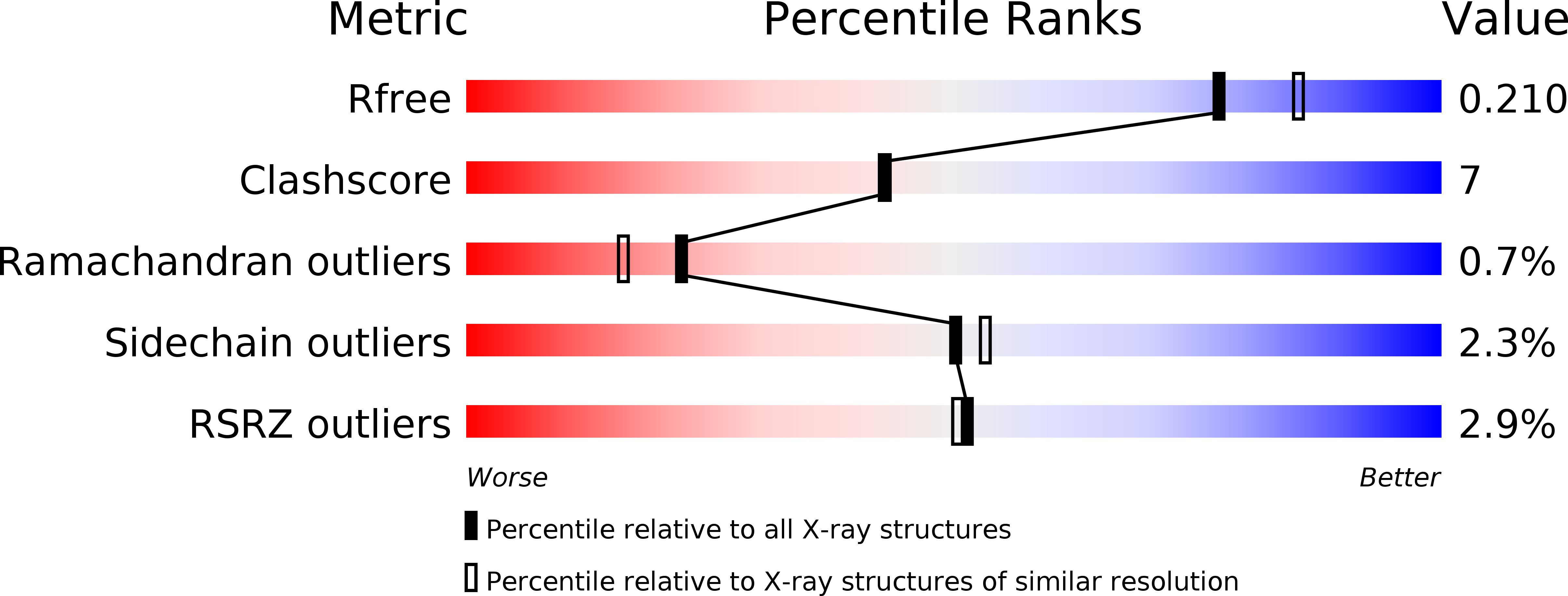 4USZ validation report