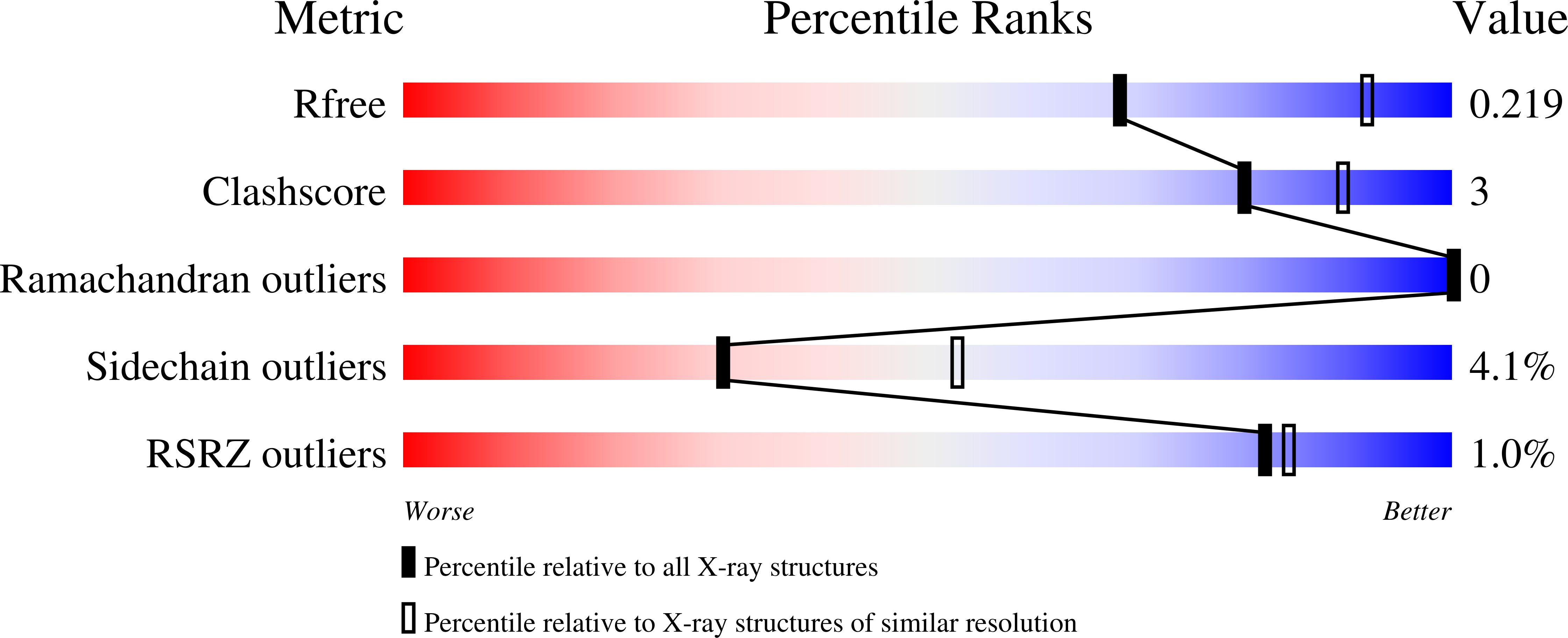 4UUH validation report