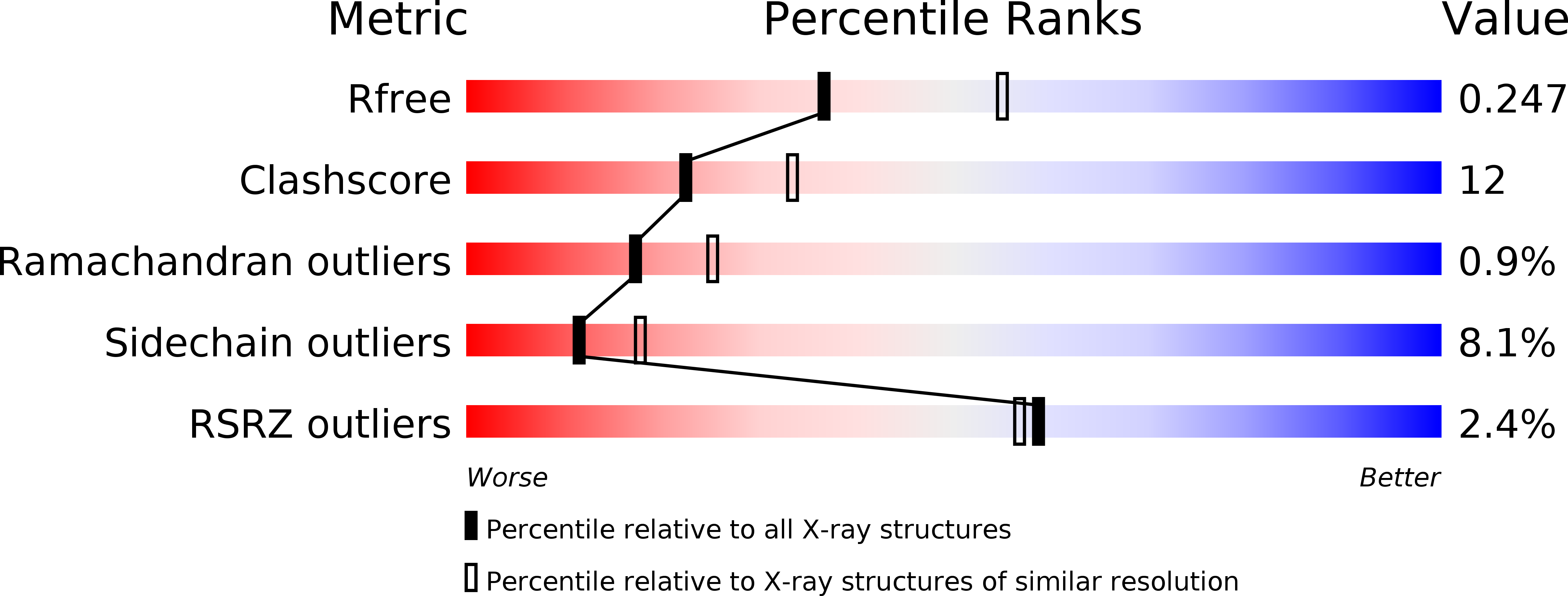 4UUJ validation report