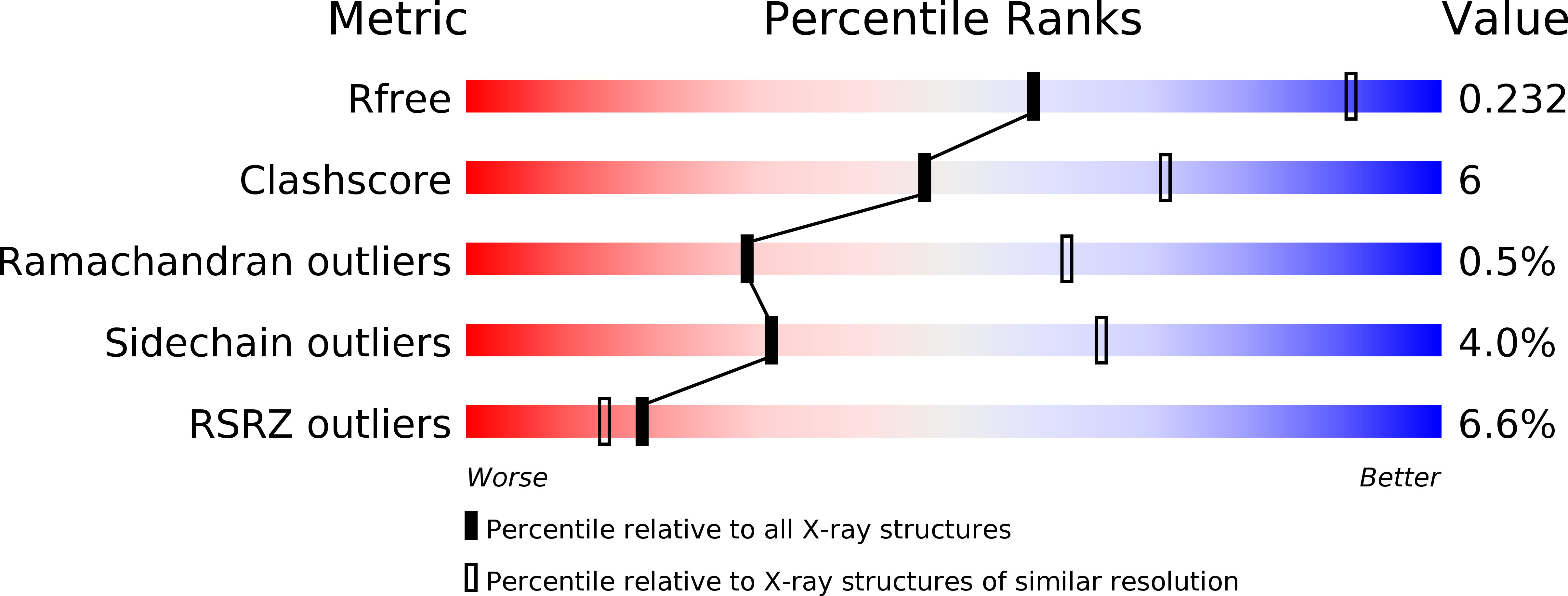 4UUZ validation report