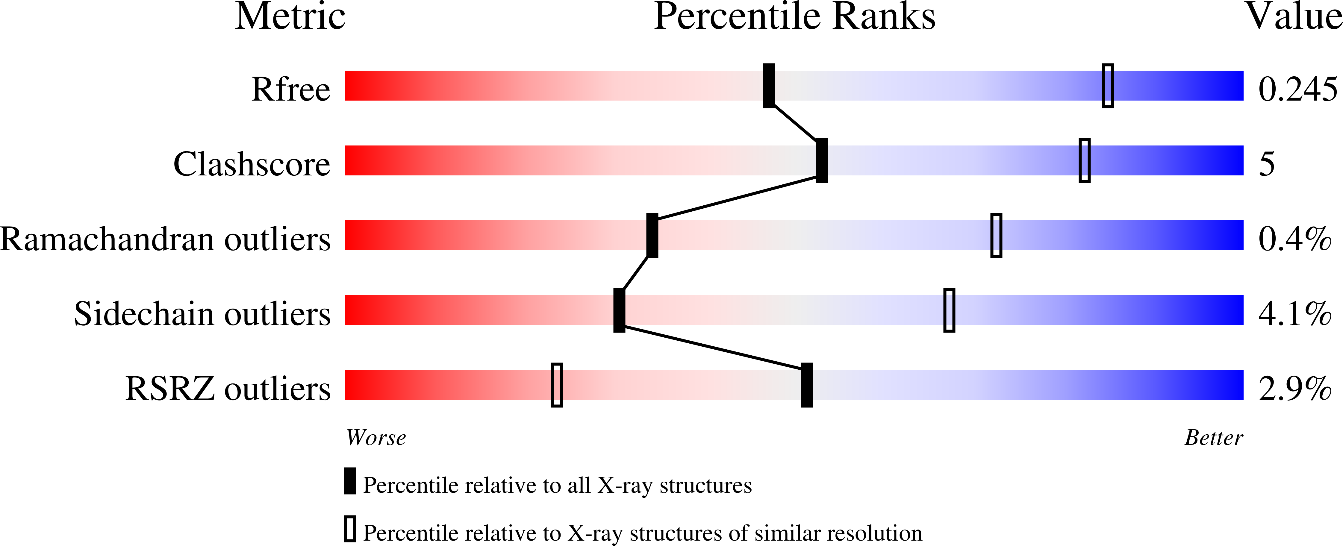 4UV9 validation report
