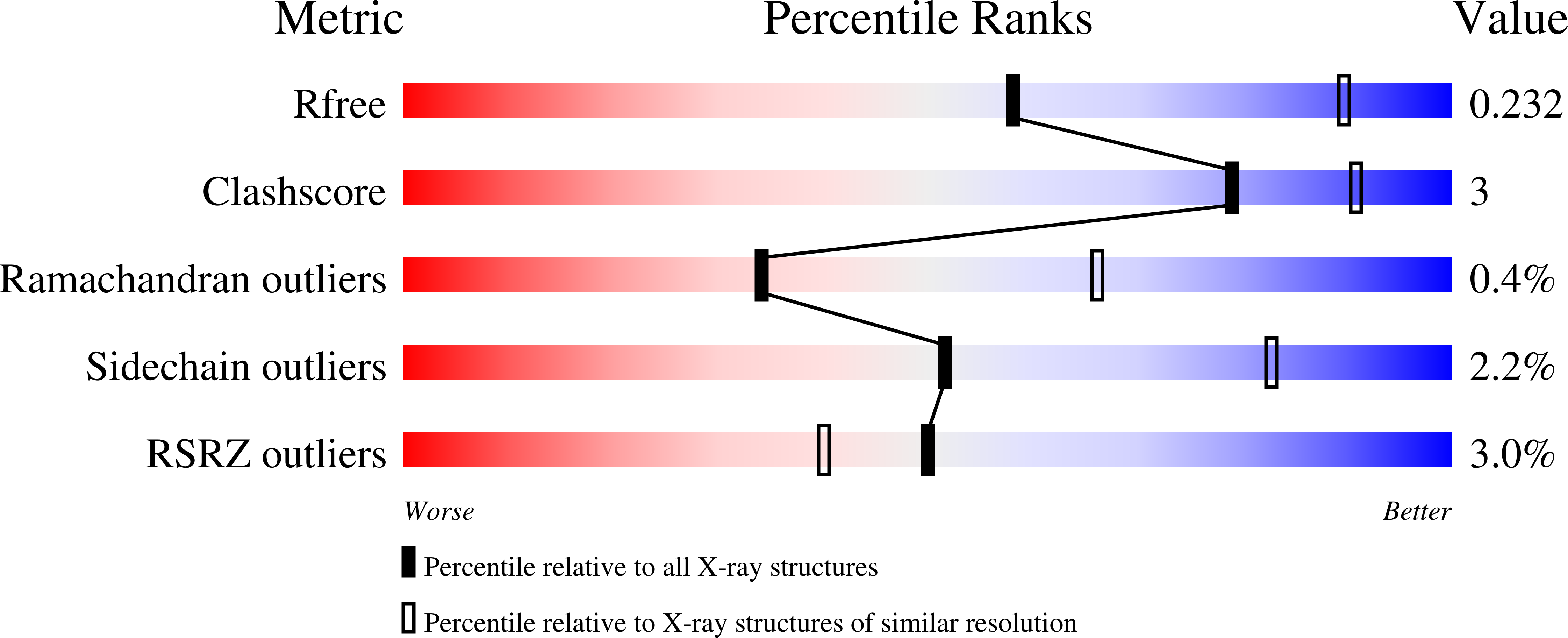 4UVB validation report