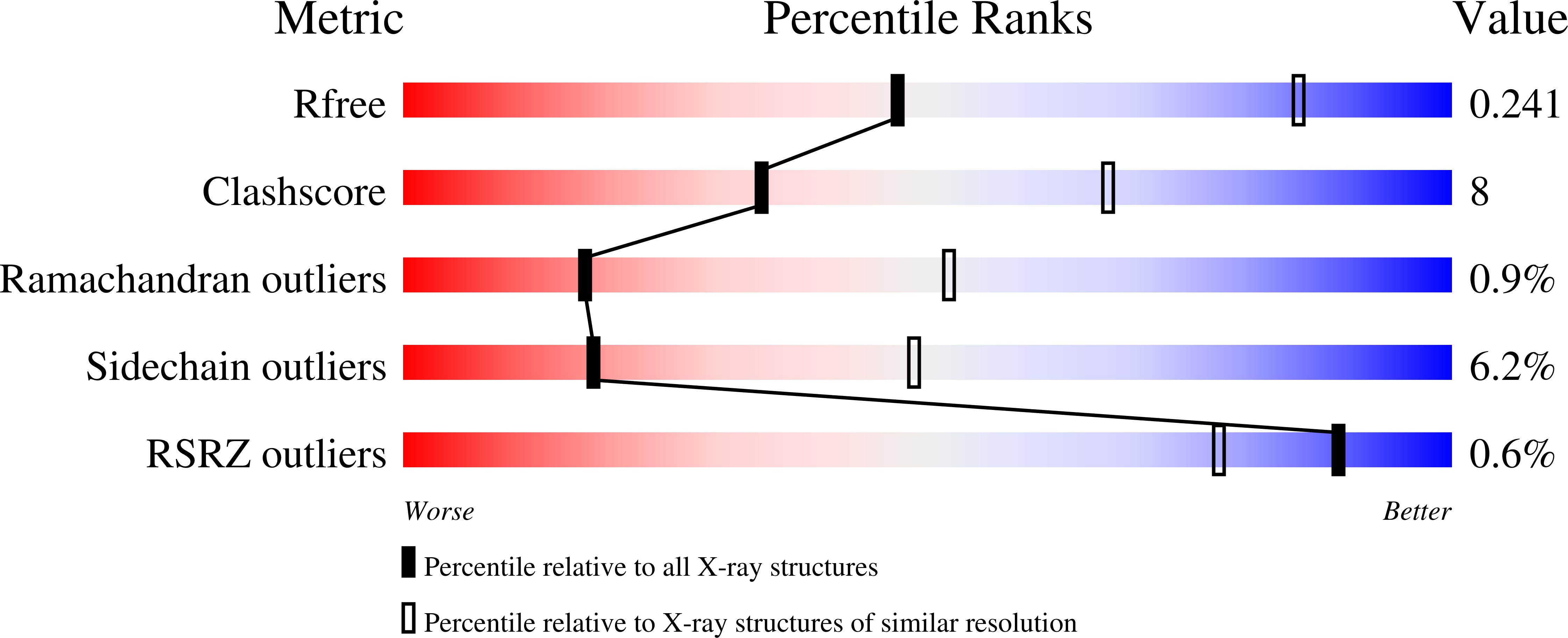 4UVC validation report