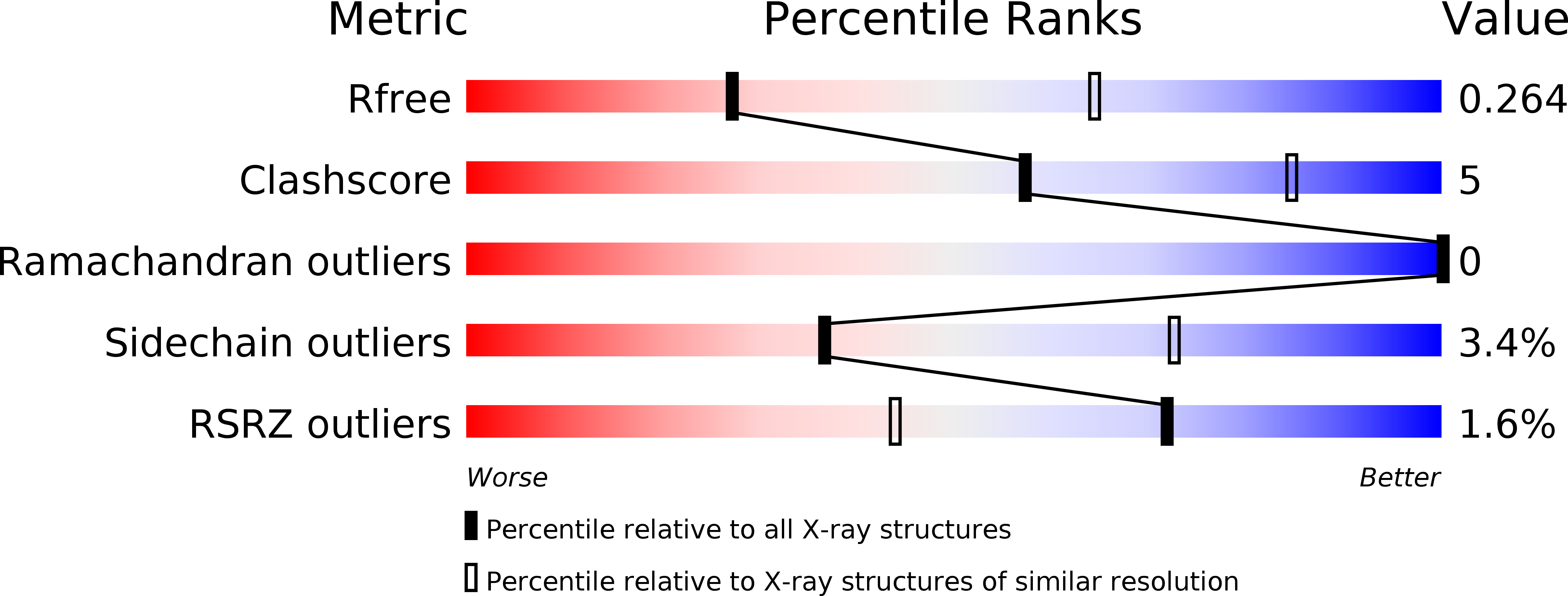 4UVM validation report