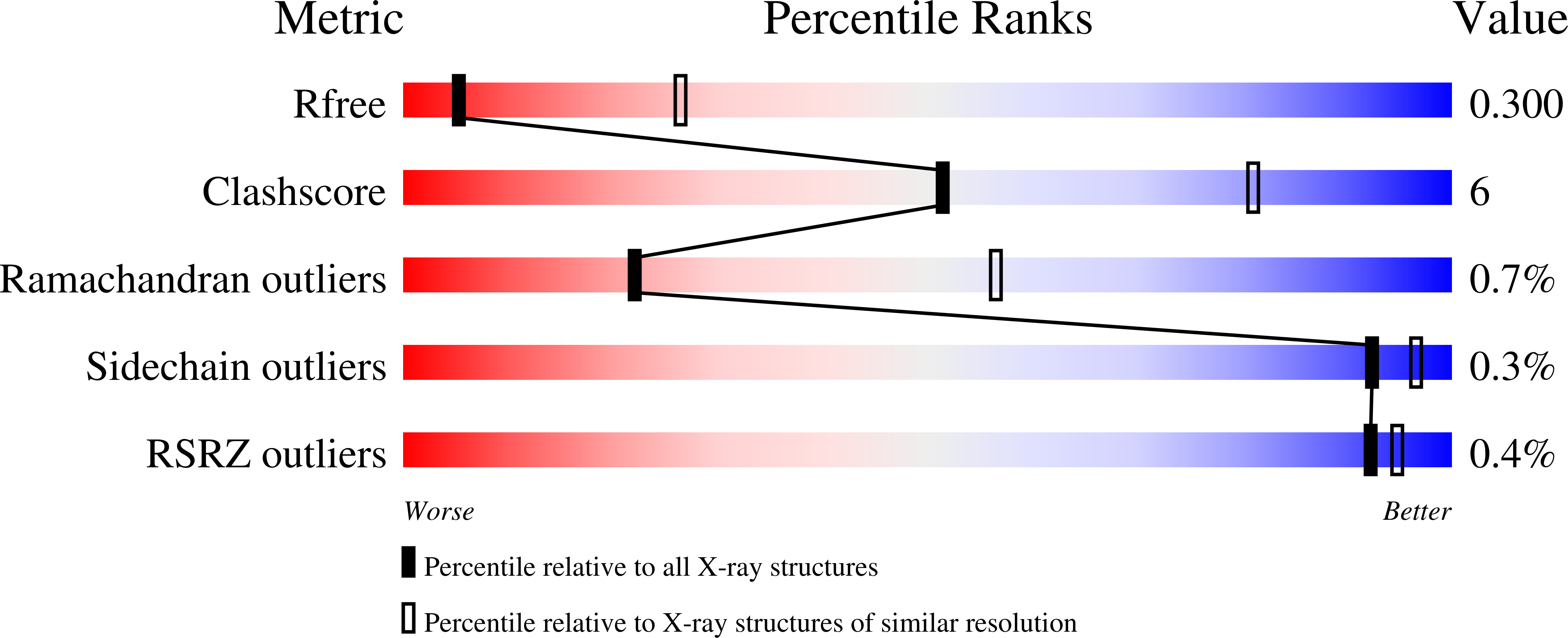 4UW1 validation report