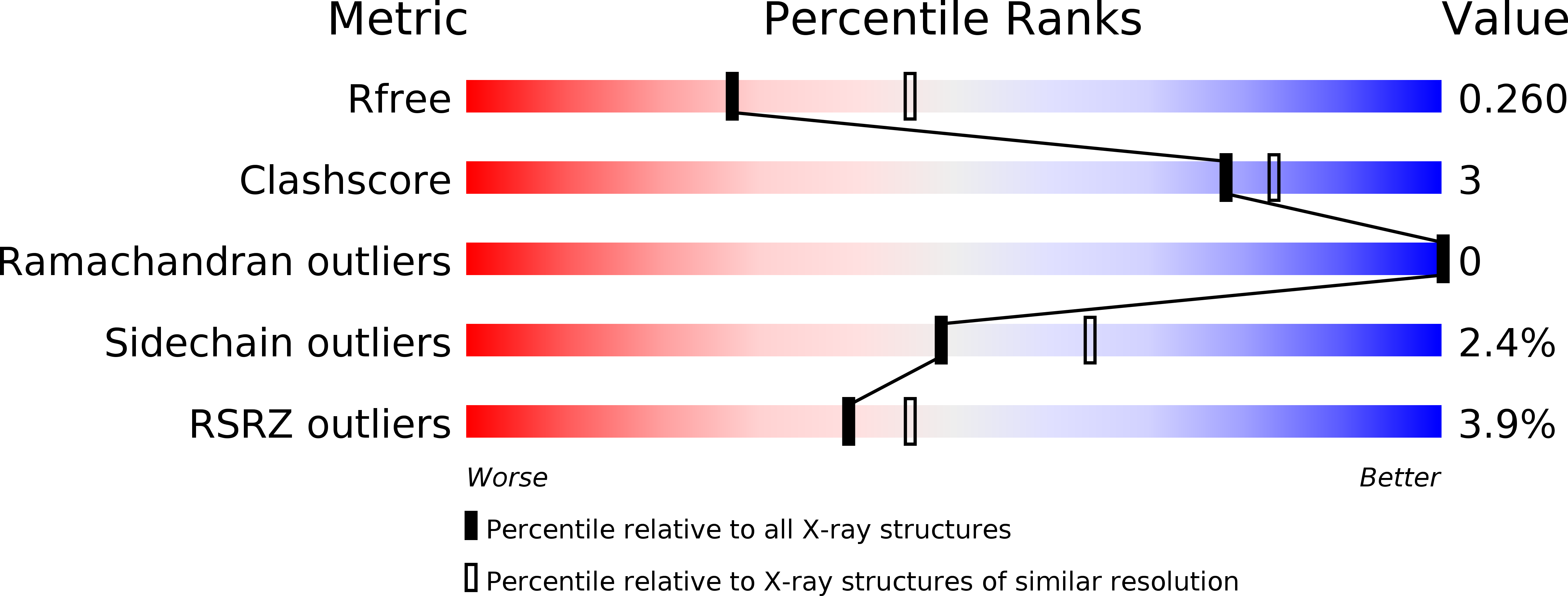 4UX7 validation report