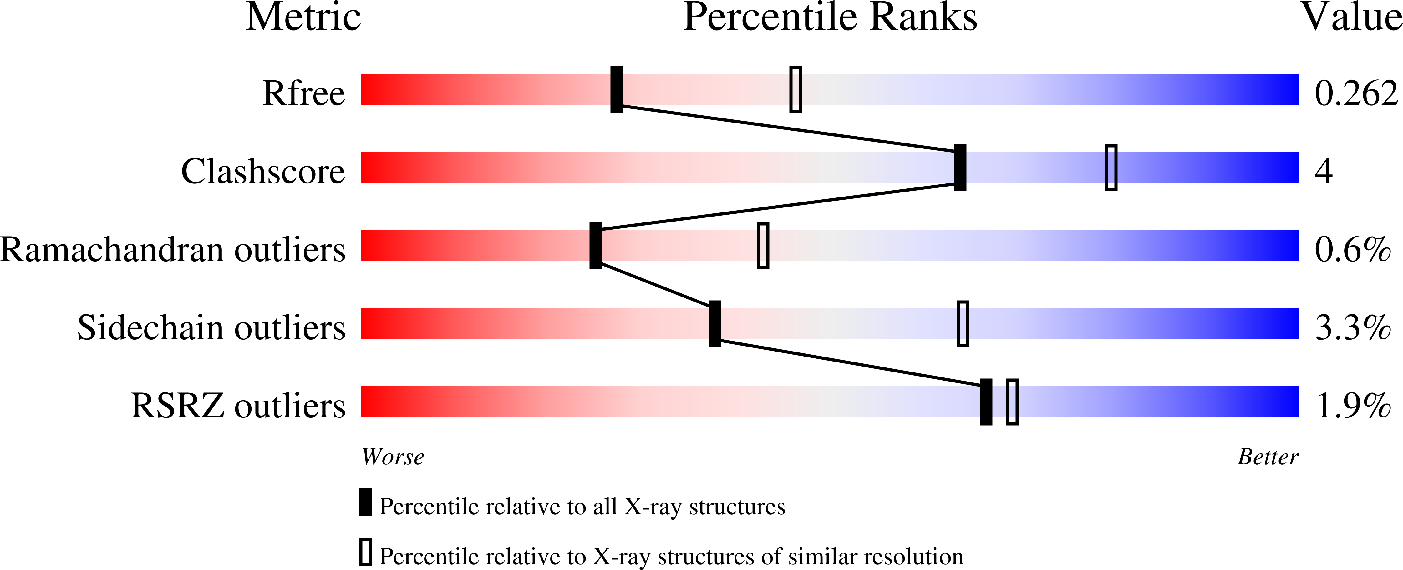 4UXD validation report
