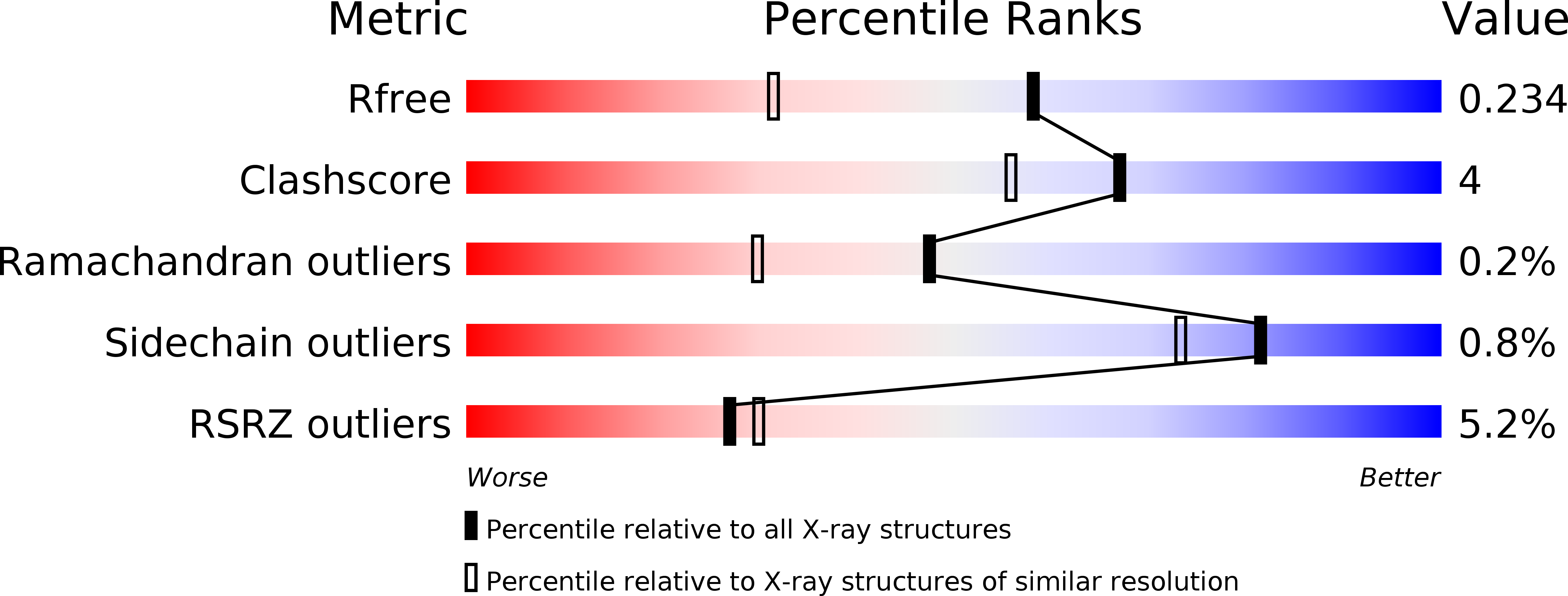 4UXU validation report
