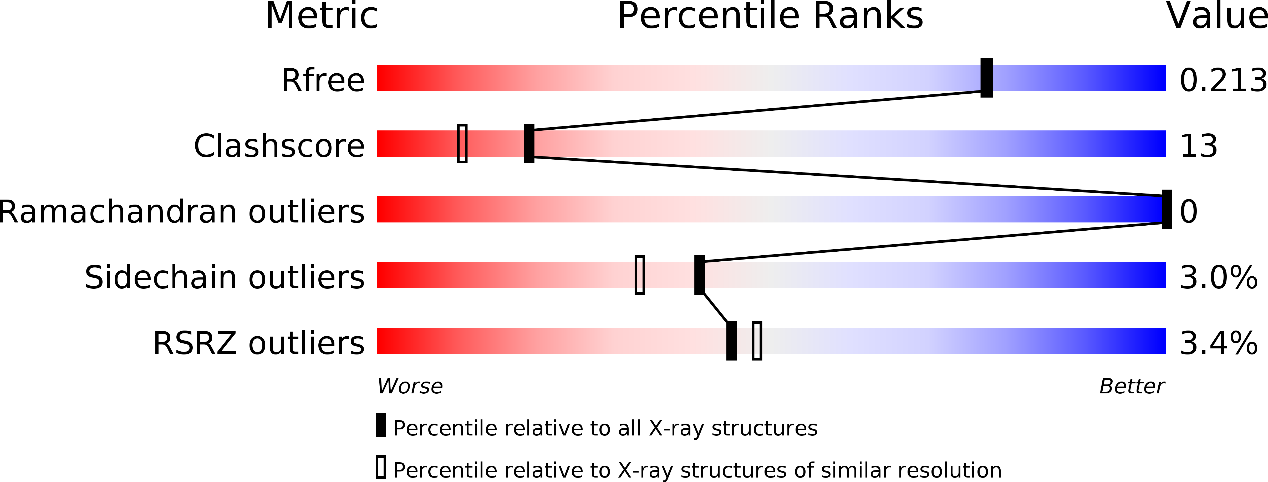 4V03 validation report