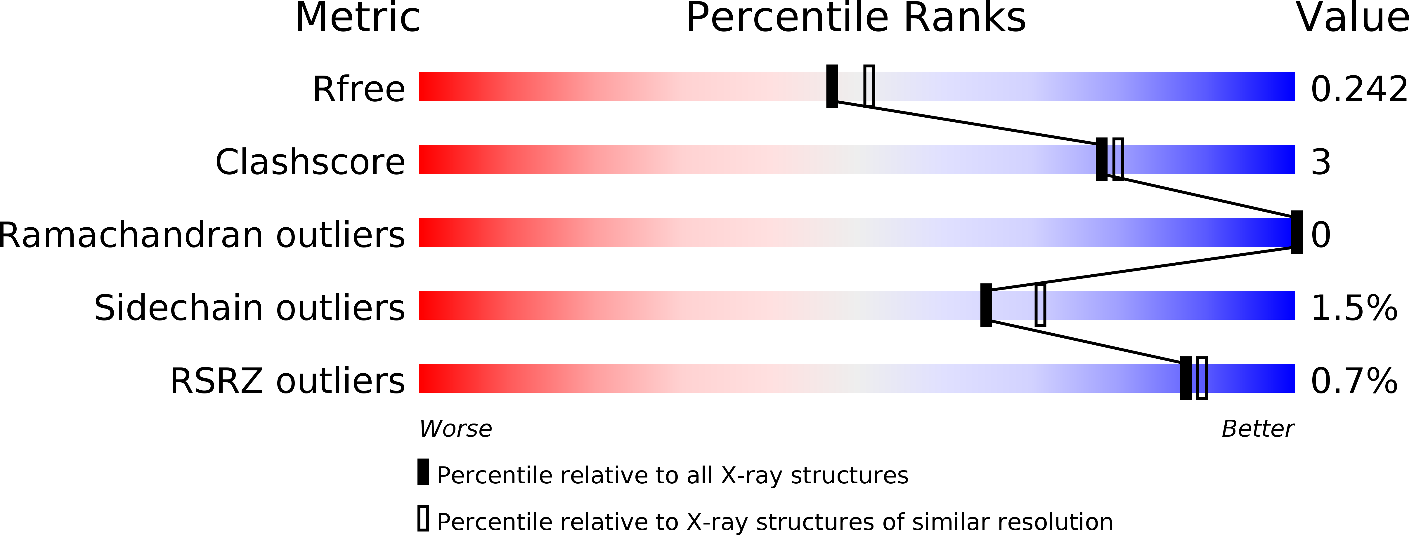 4V07 validation report