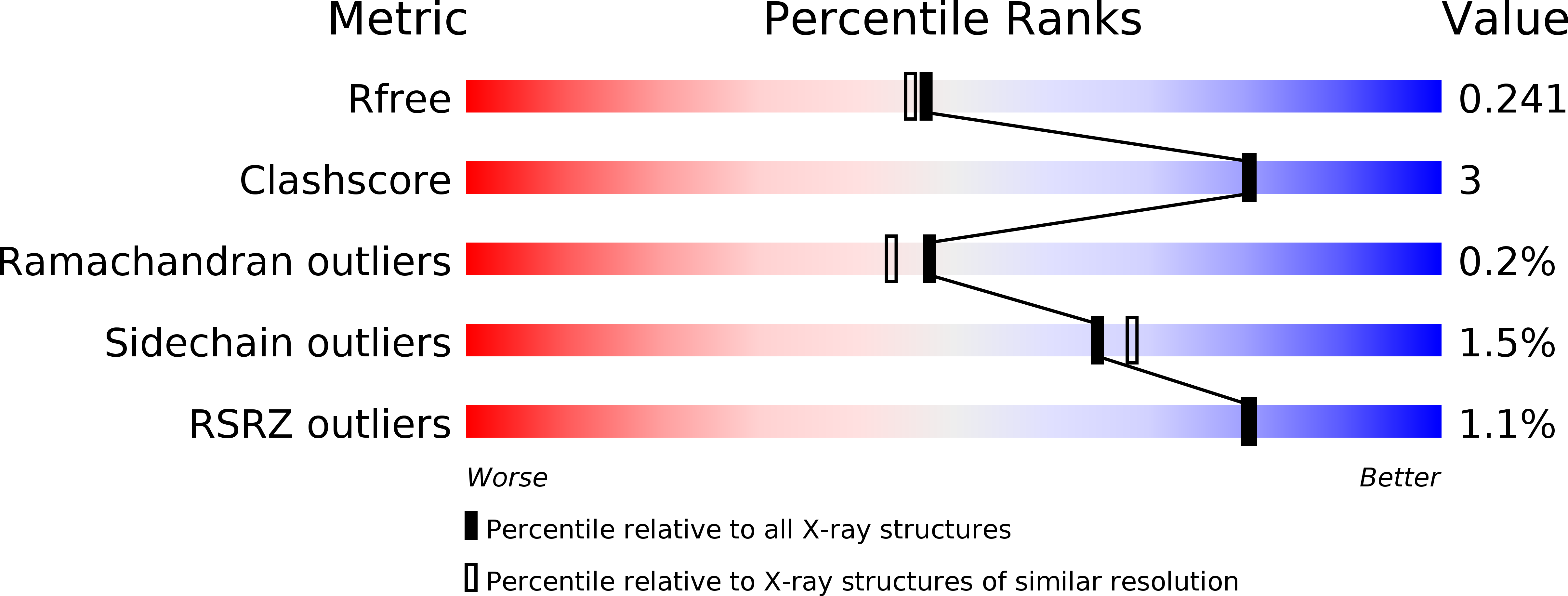 4V08 validation report