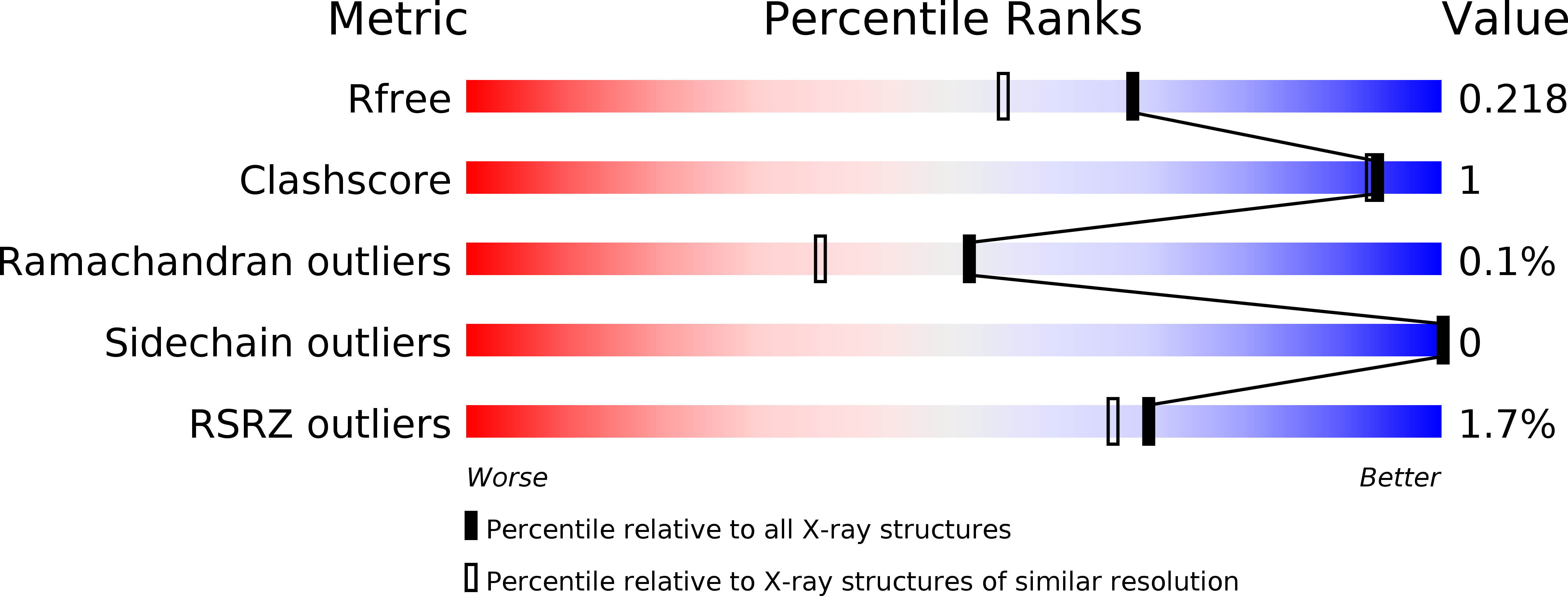 4V0H validation report