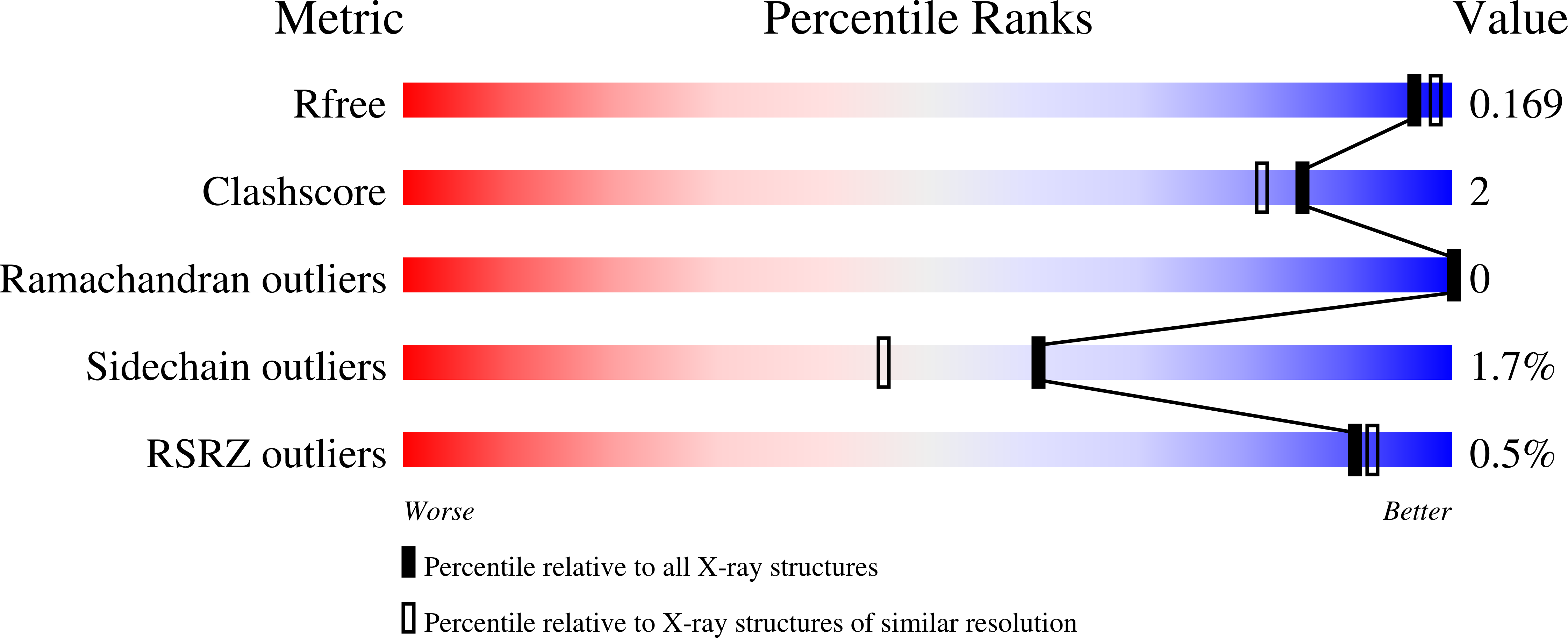 4v0z validation report