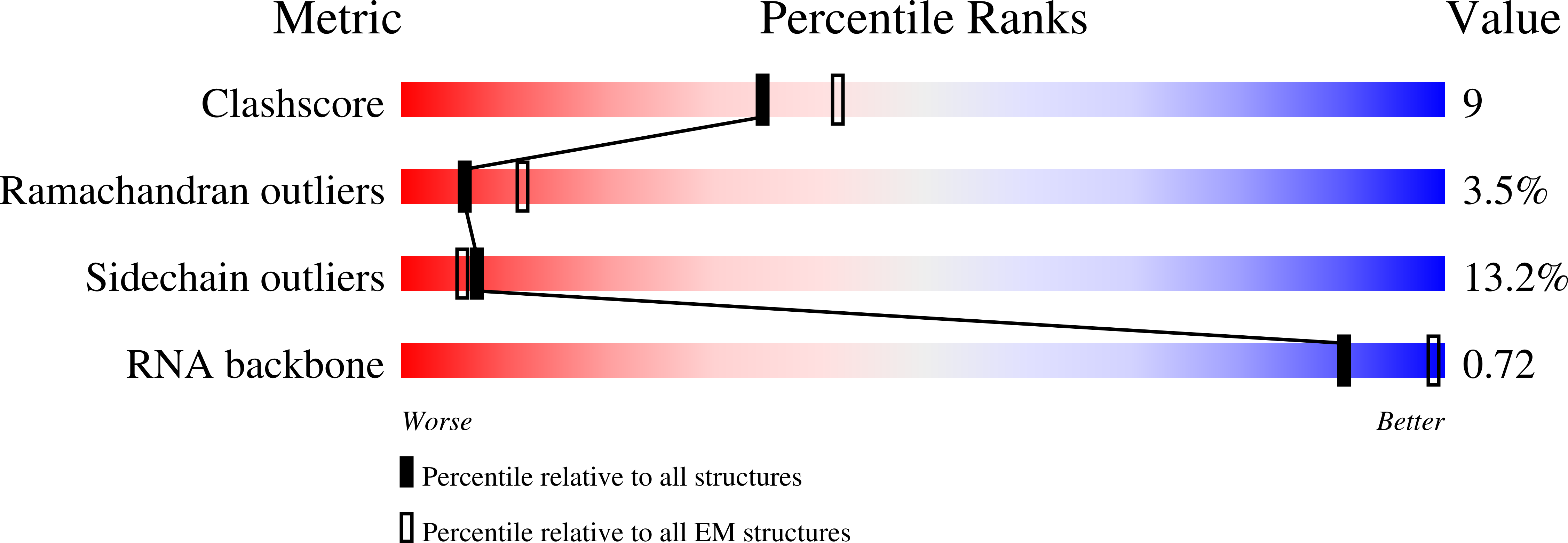 4V1M validation report