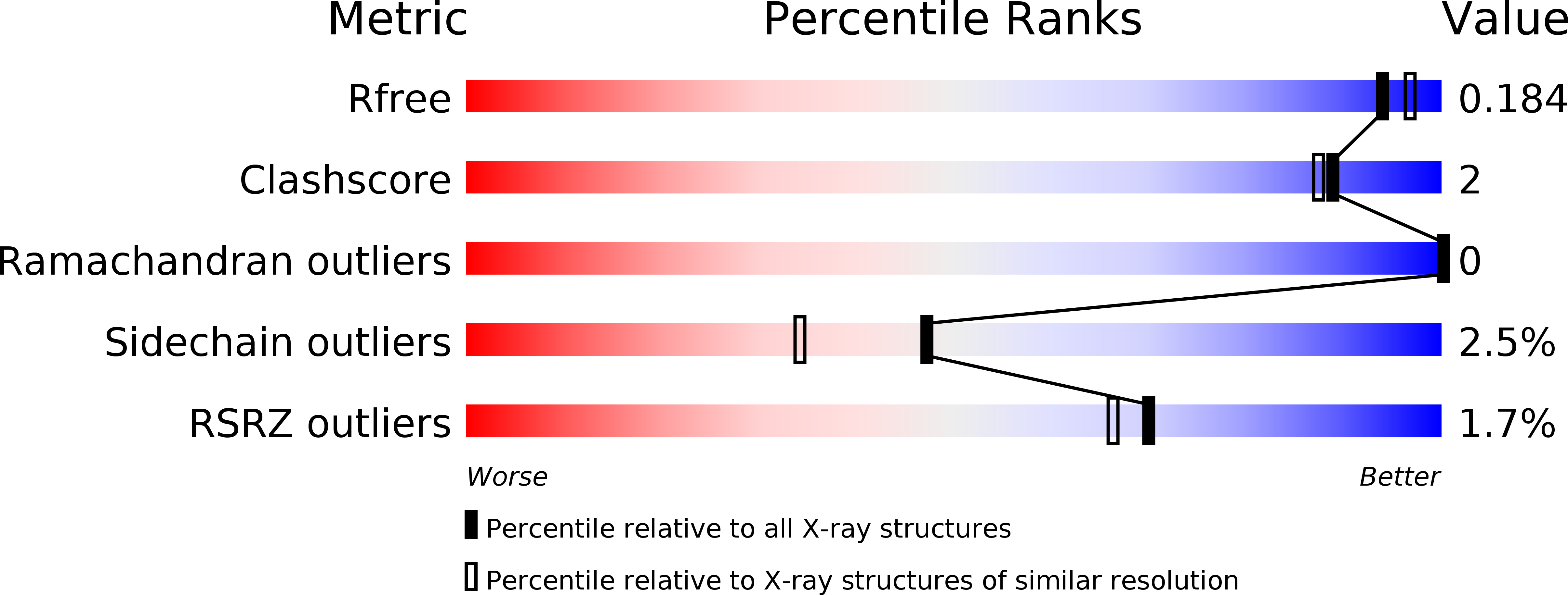 4V1R validation report