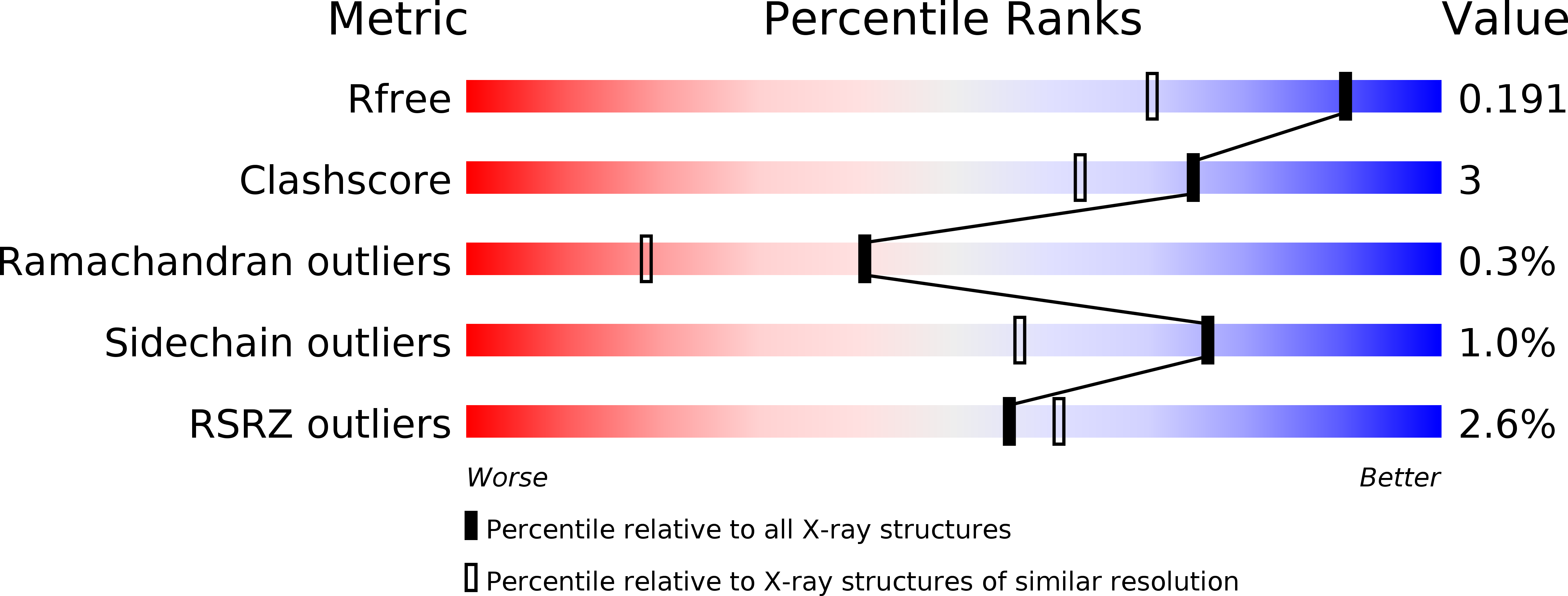 4V1S validation report
