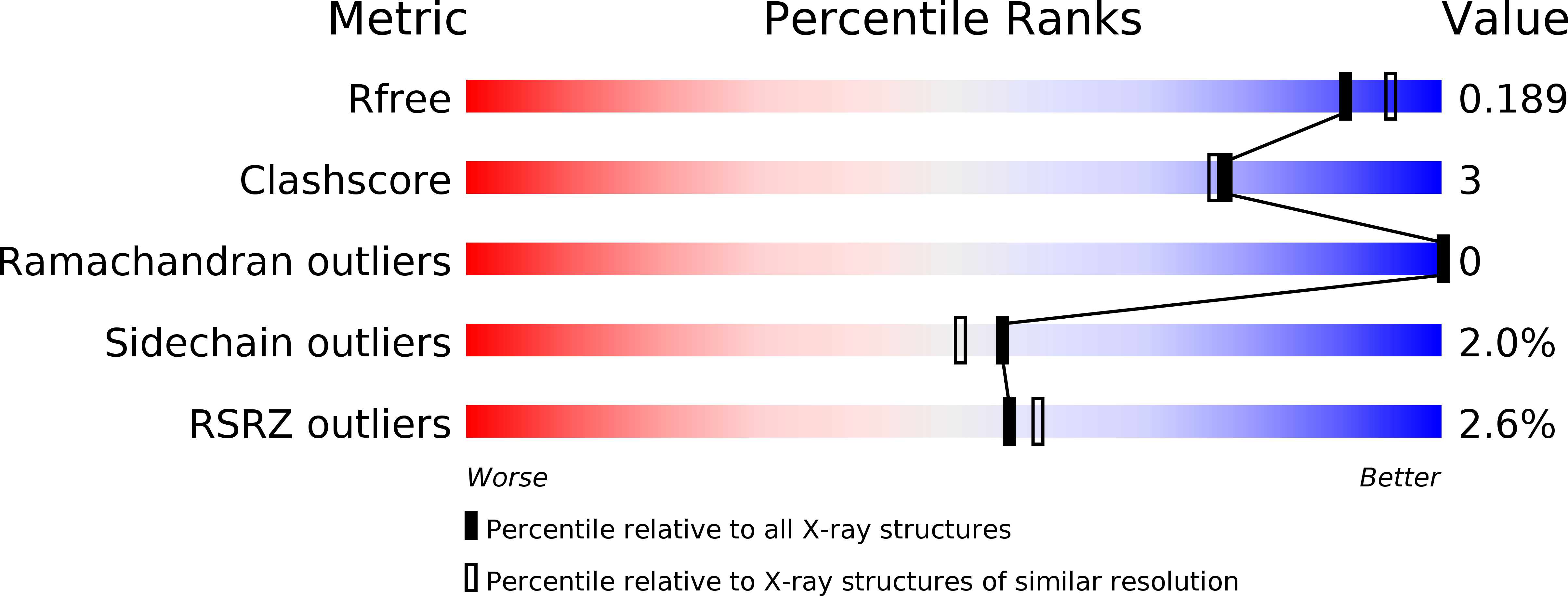 4V27 validation report