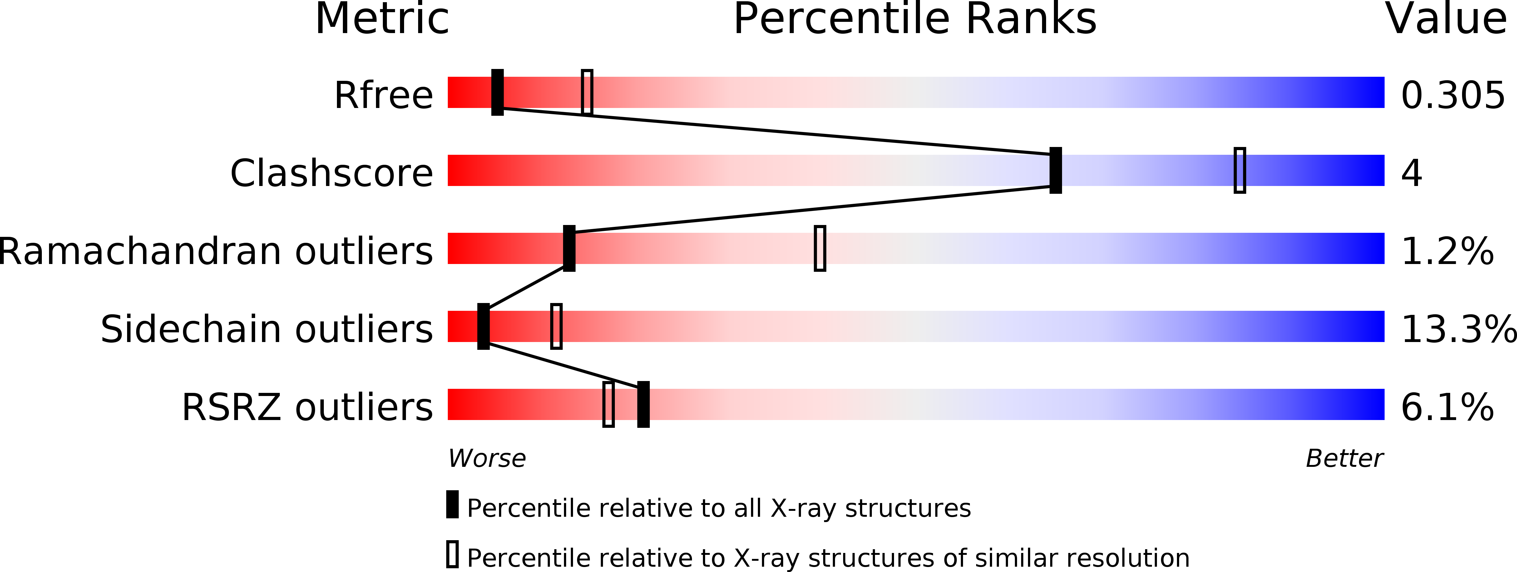 4V3E validation report