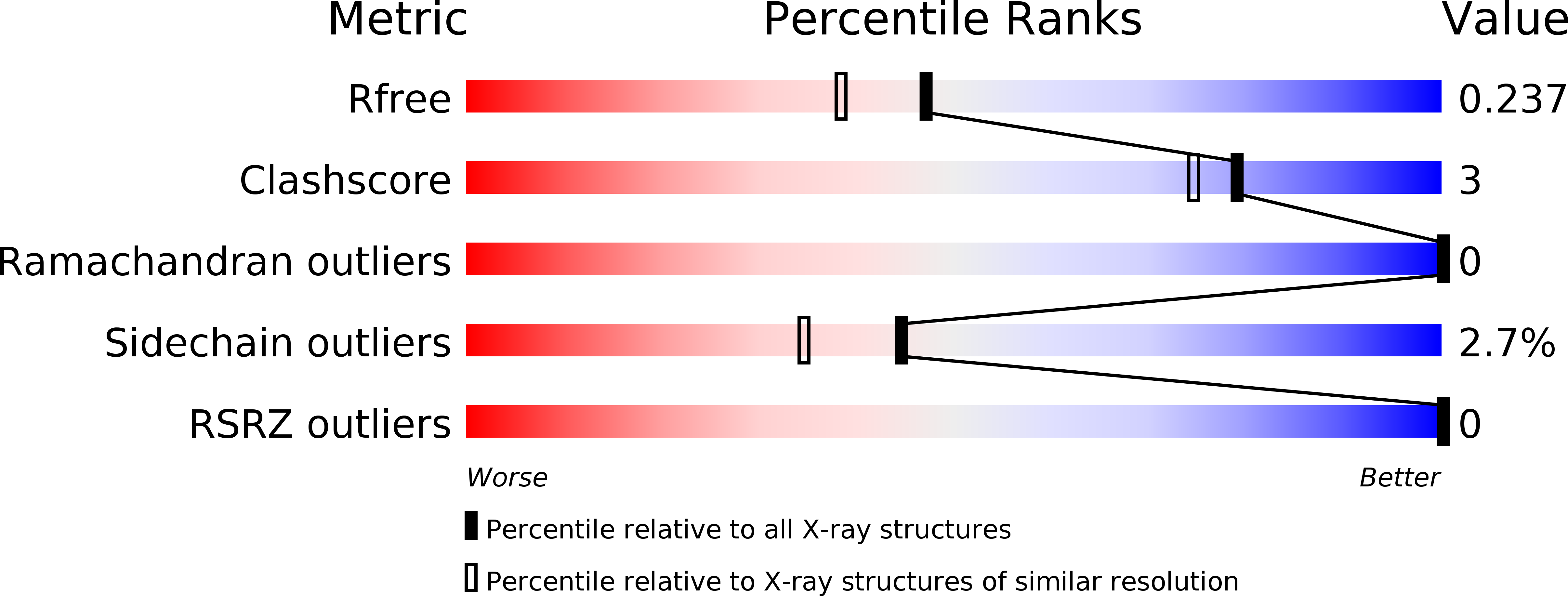 4V3R validation report