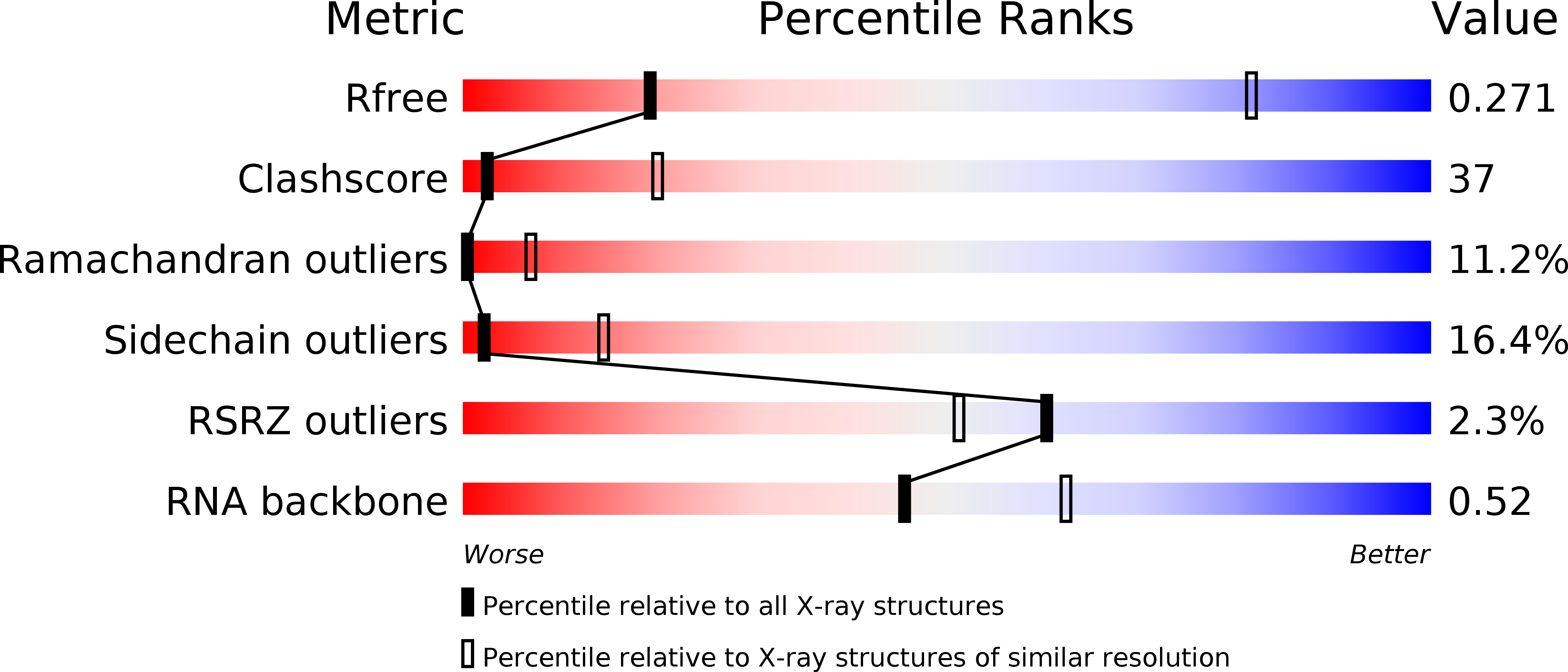 4V55 validation report