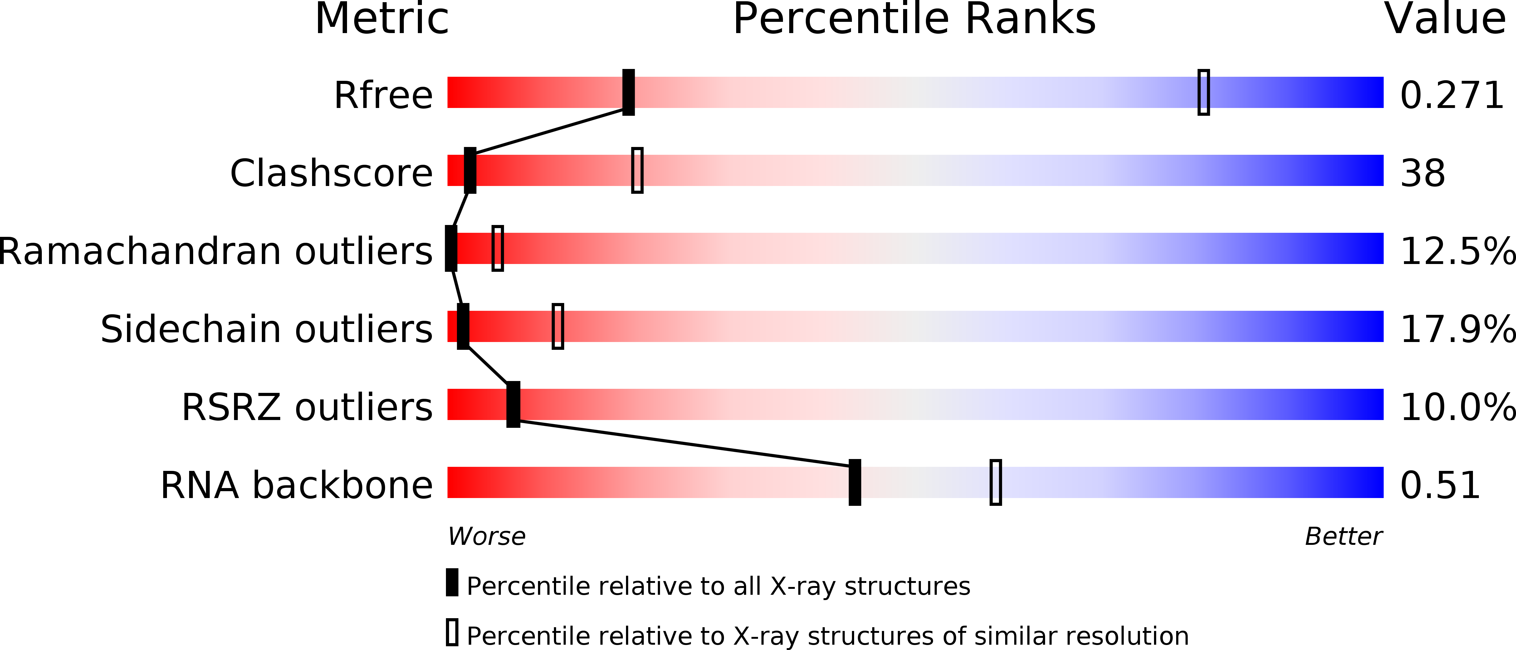 4V56 validation report