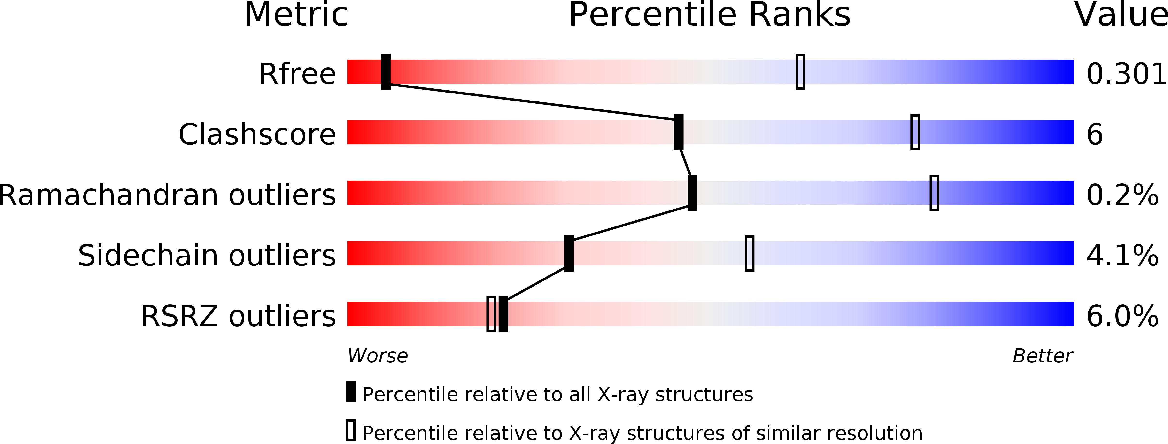 4V5I validation report