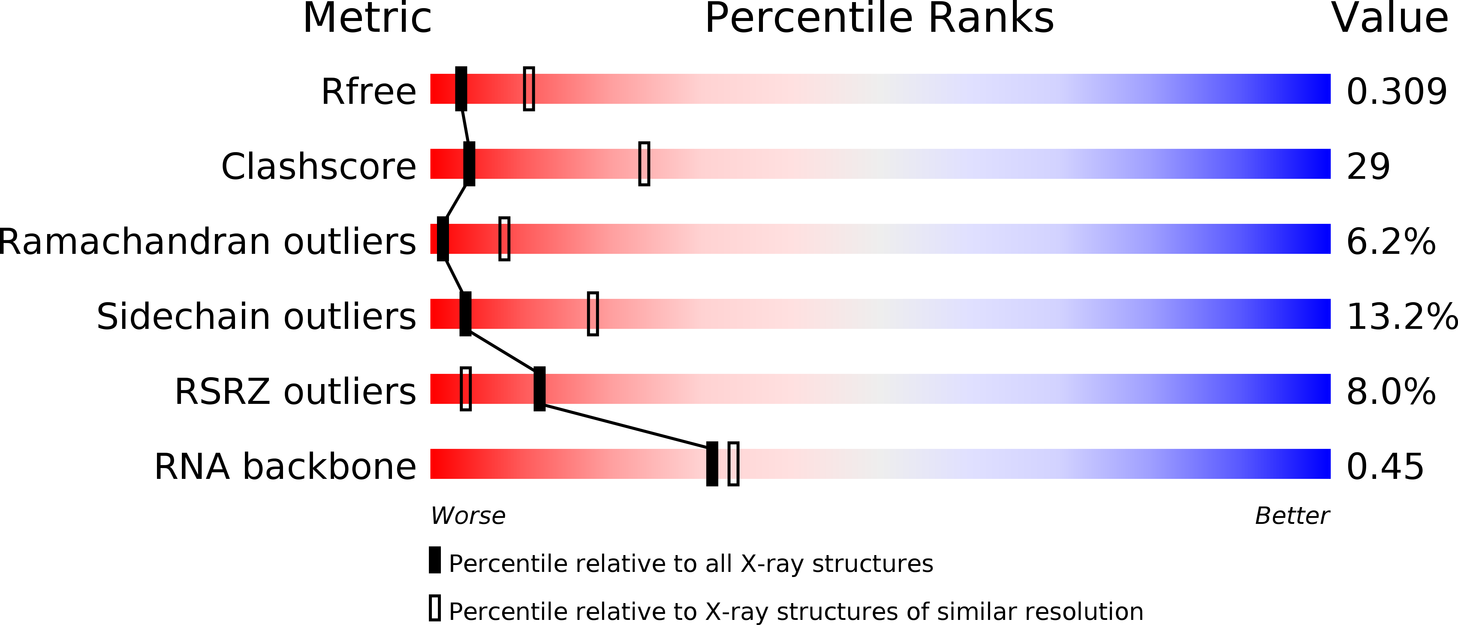4V67 validation report