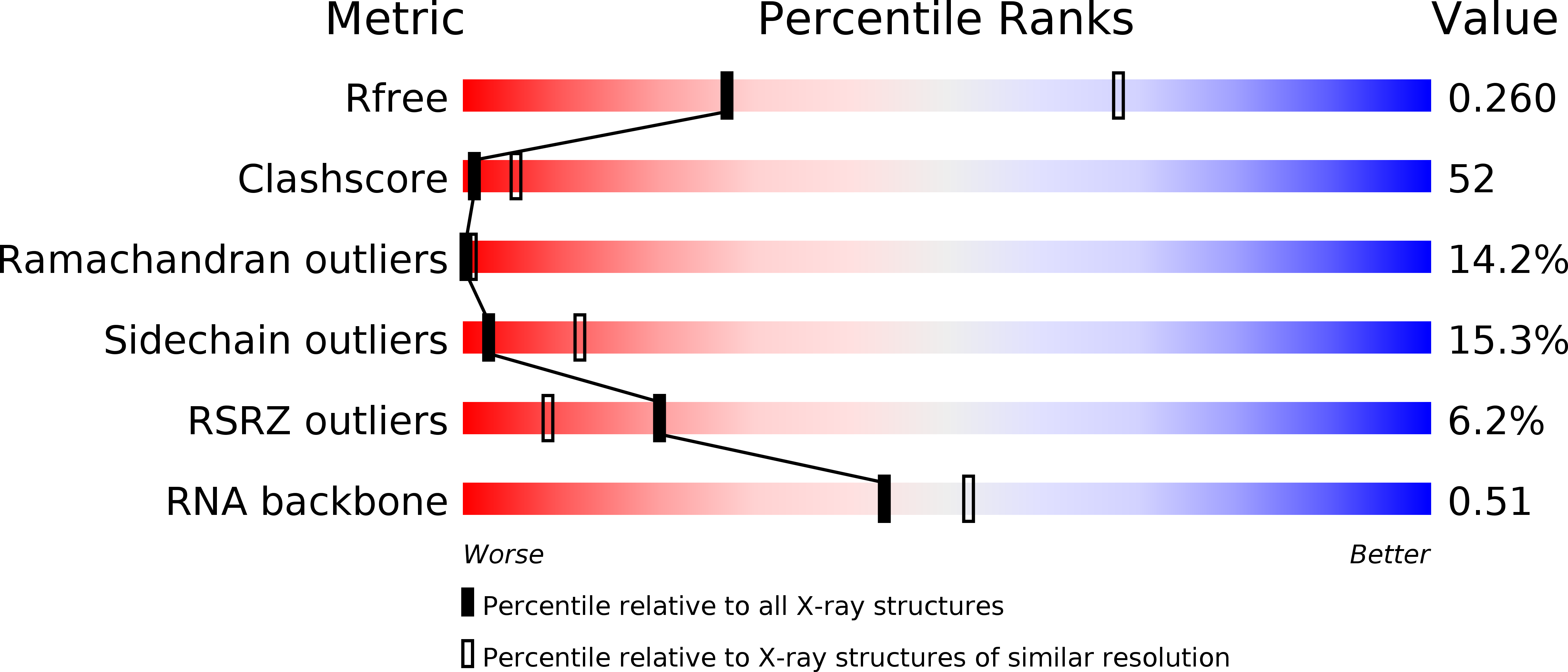 4V6F validation report